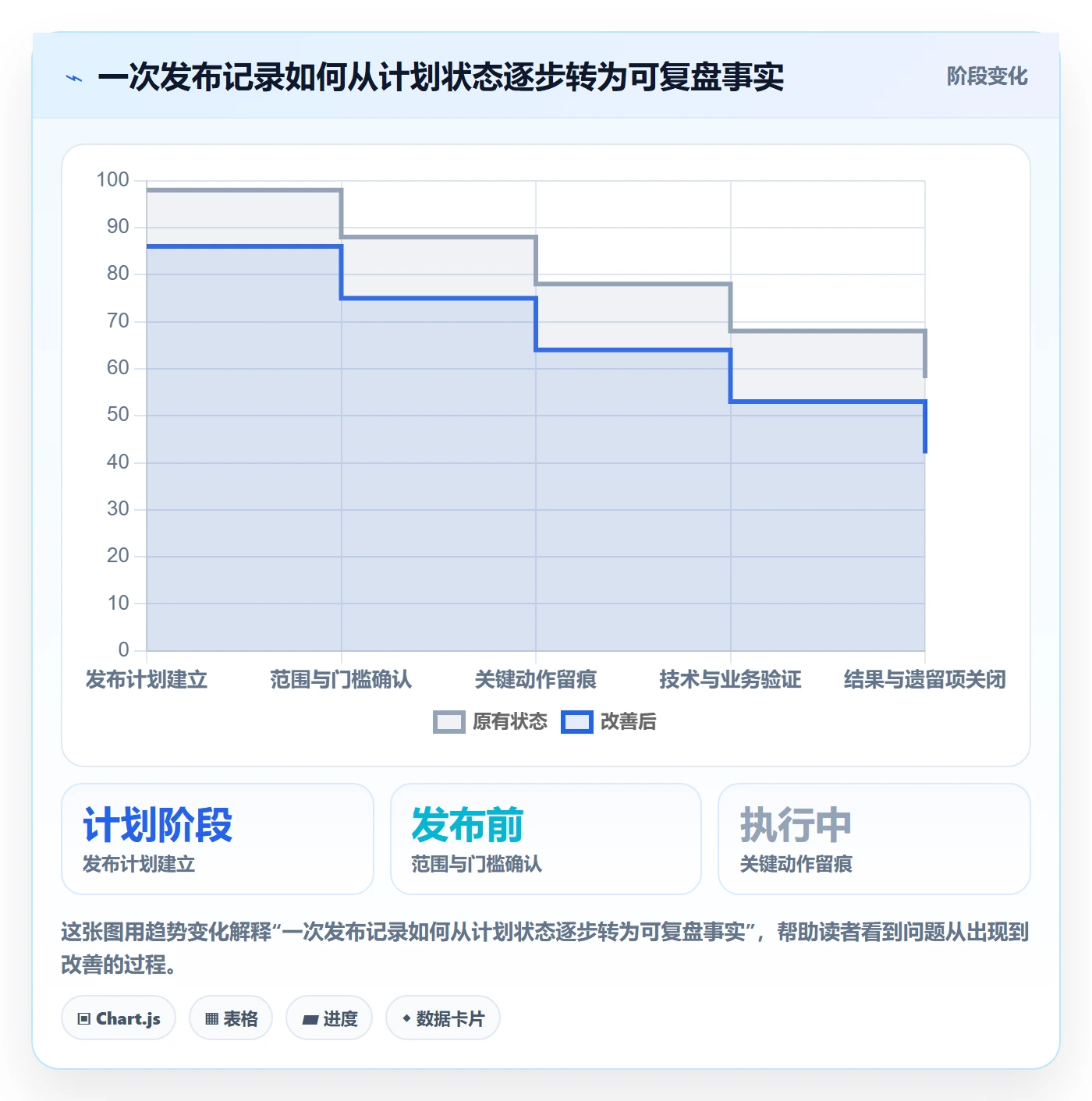 发布管理如何做好发布记录？产品经理实操方法与操作步骤