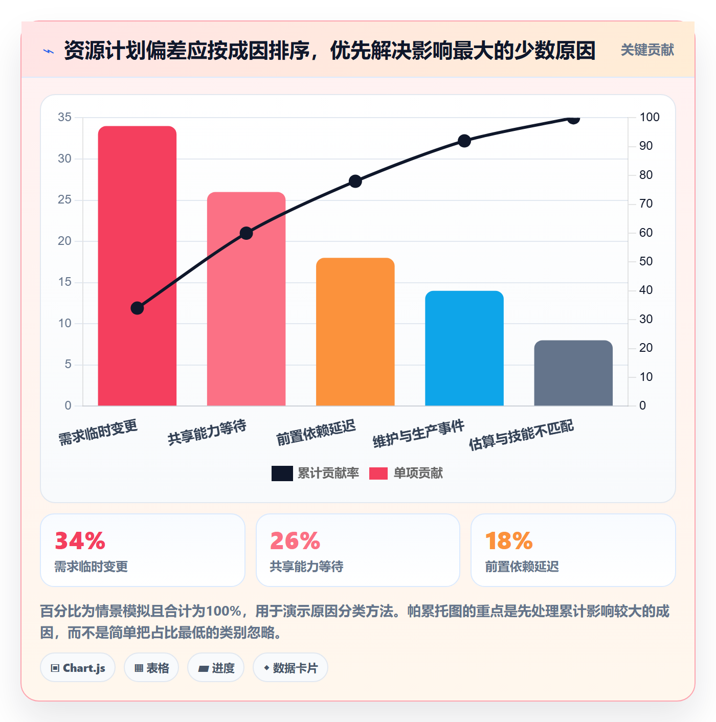 岗位怎么做？PMO流程优化：资源管理从0到1
