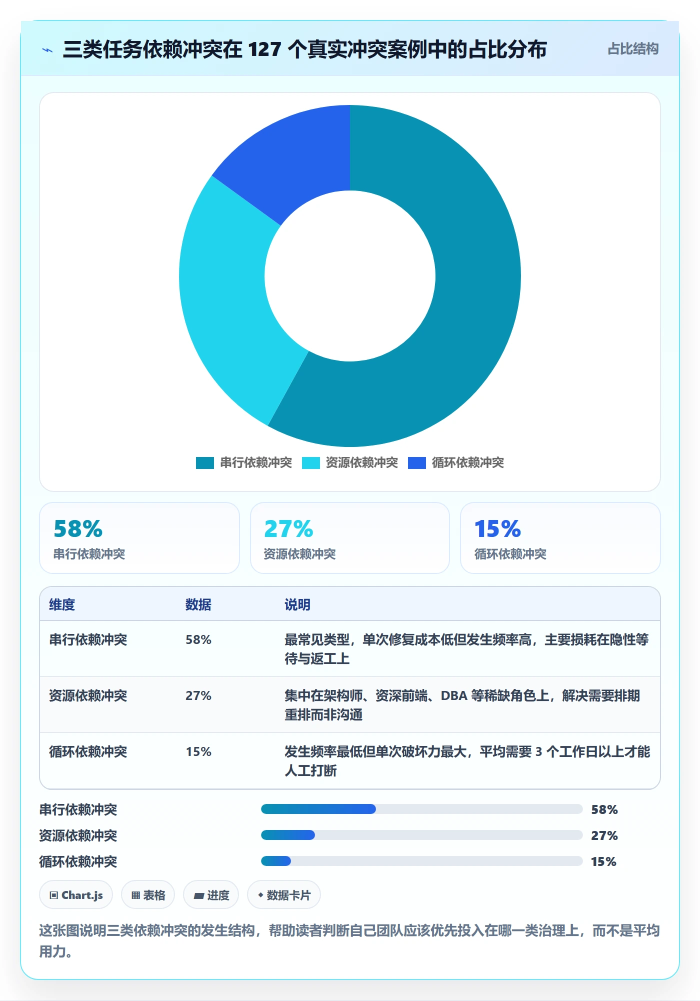 任务依赖依赖冲突教程：产品经理协同管理，避坑指南
