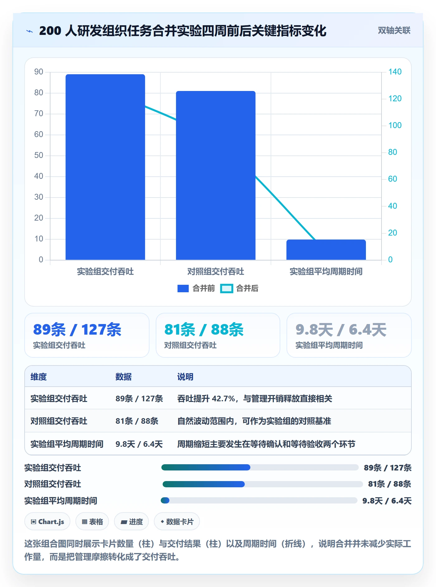 任务管理如何做好任务合并?管理层入门指南与操作步骤