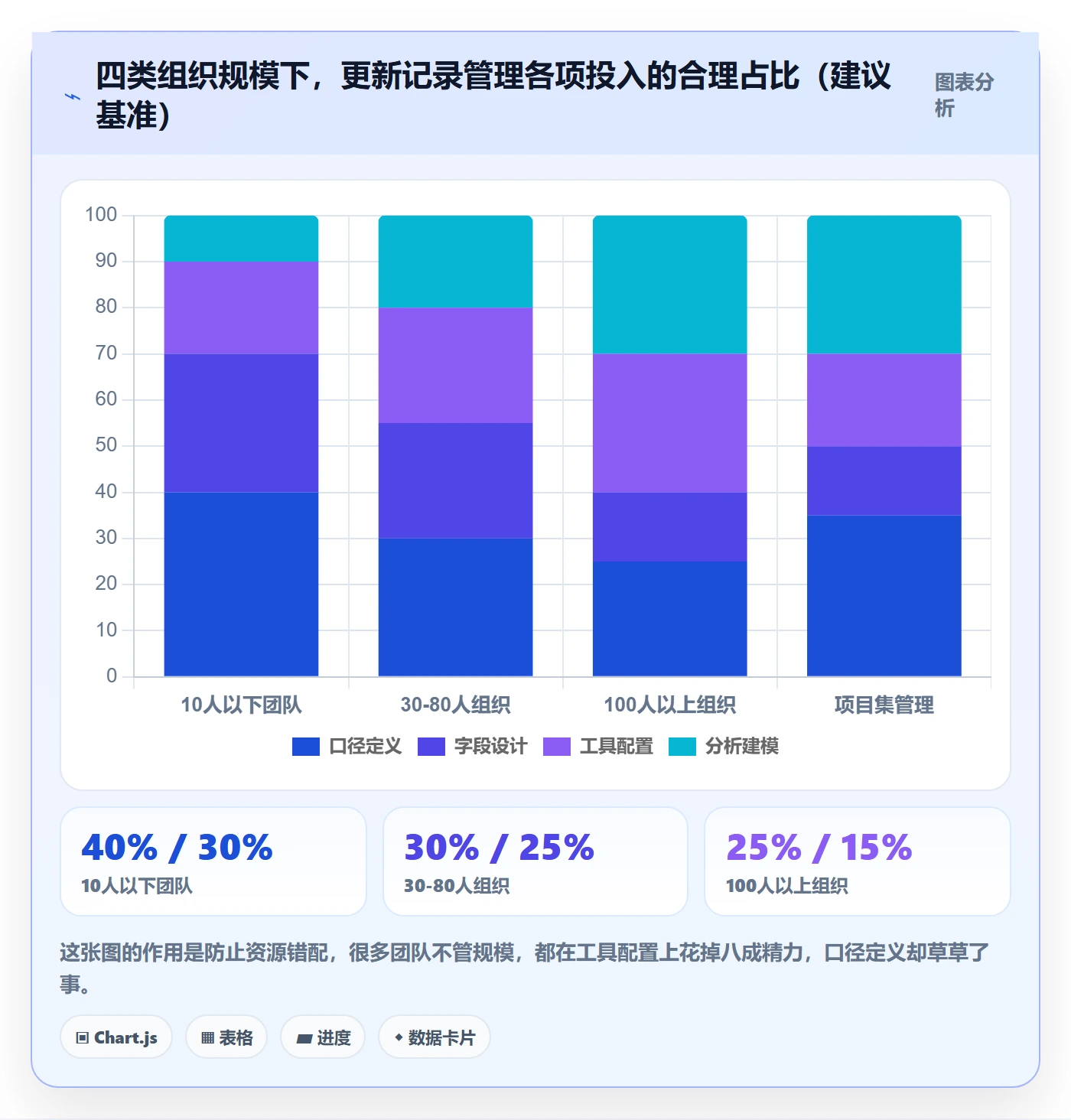 更新记录管理指南:项目经理如何做好进度跟踪,数据分析全流程