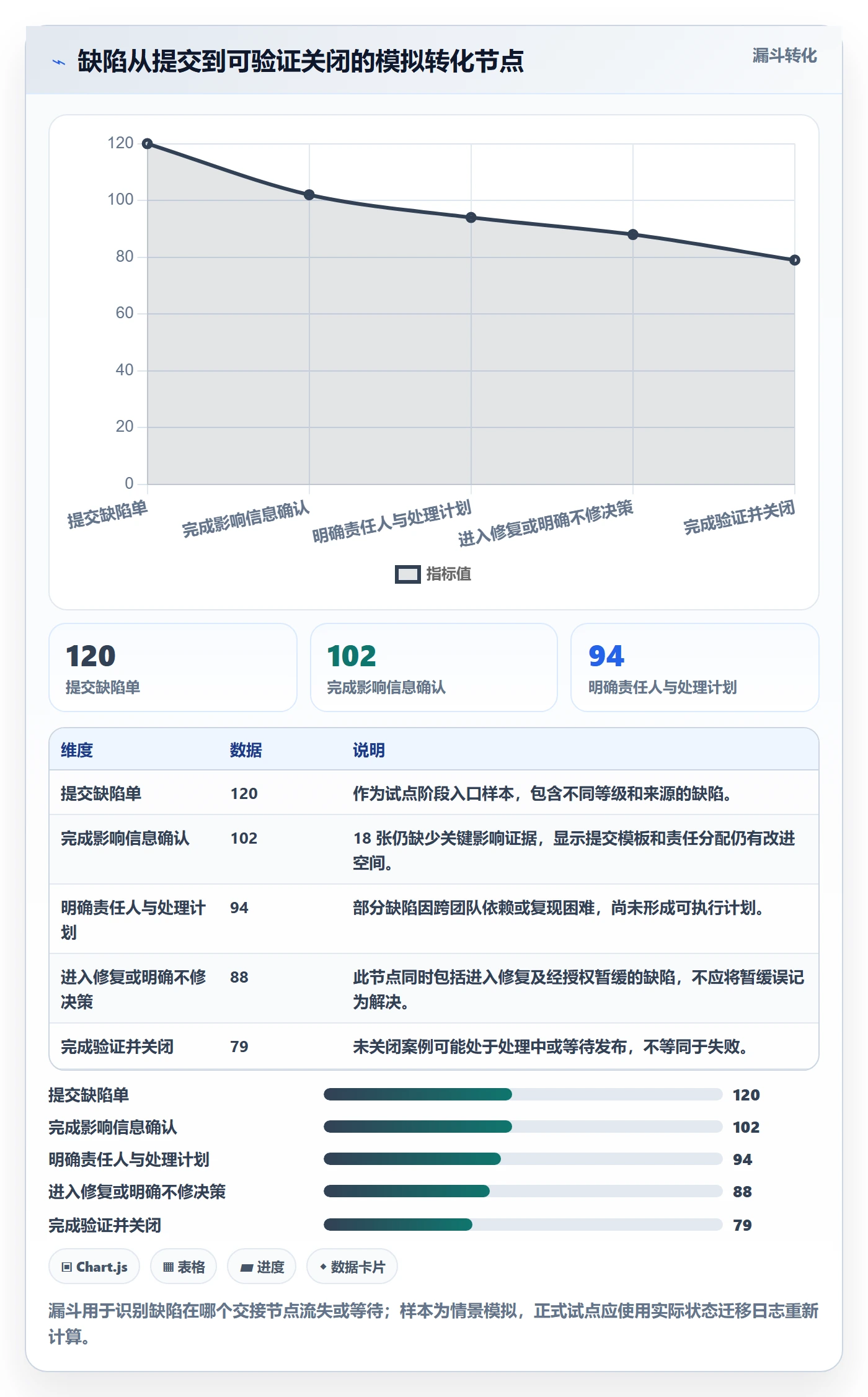 严重程度落地方案：PMO开展Bug / 缺陷的效率提升案例解析