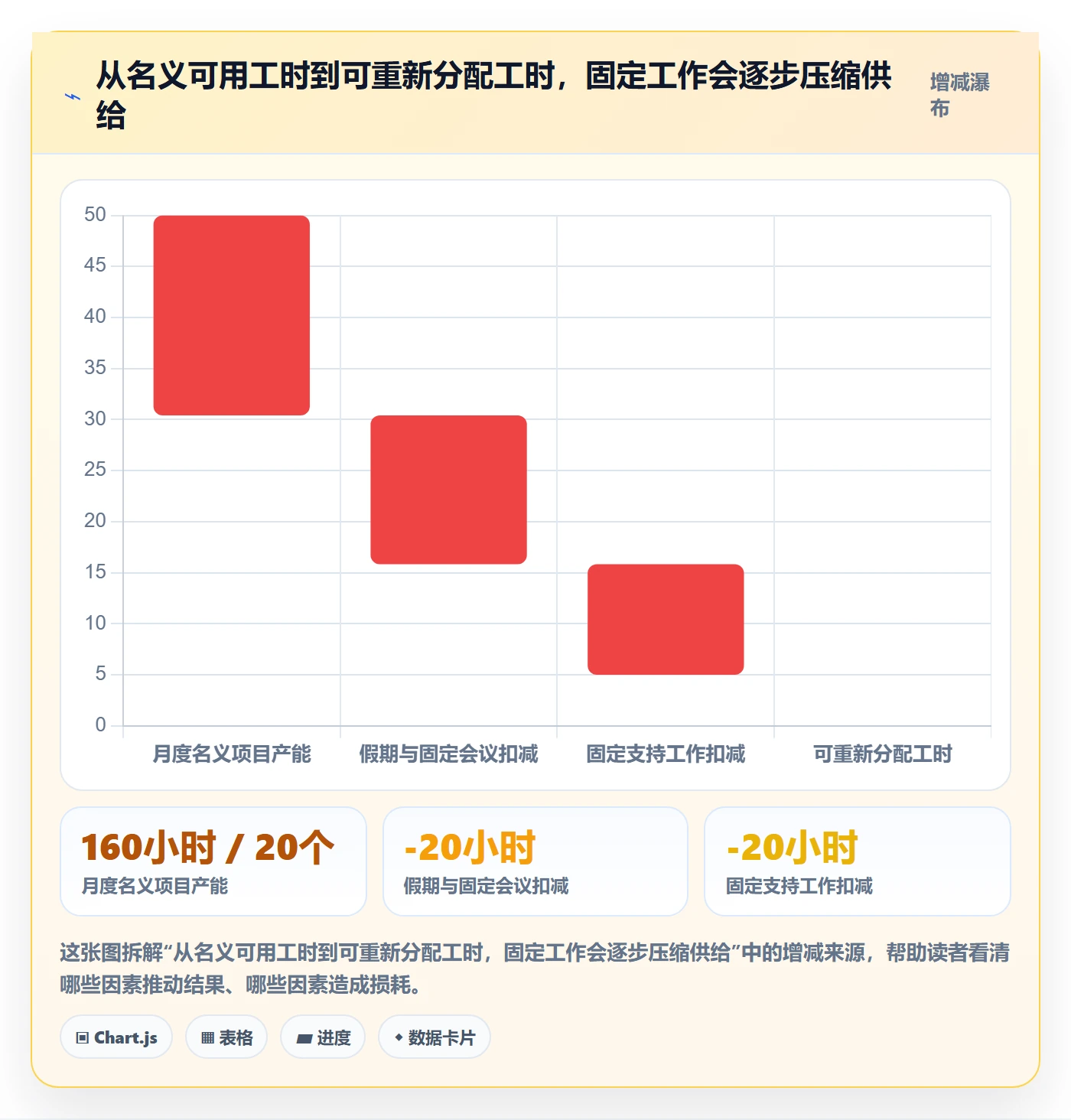 资源占用管理方法大全:PMO资源管理协同管理落地清单
