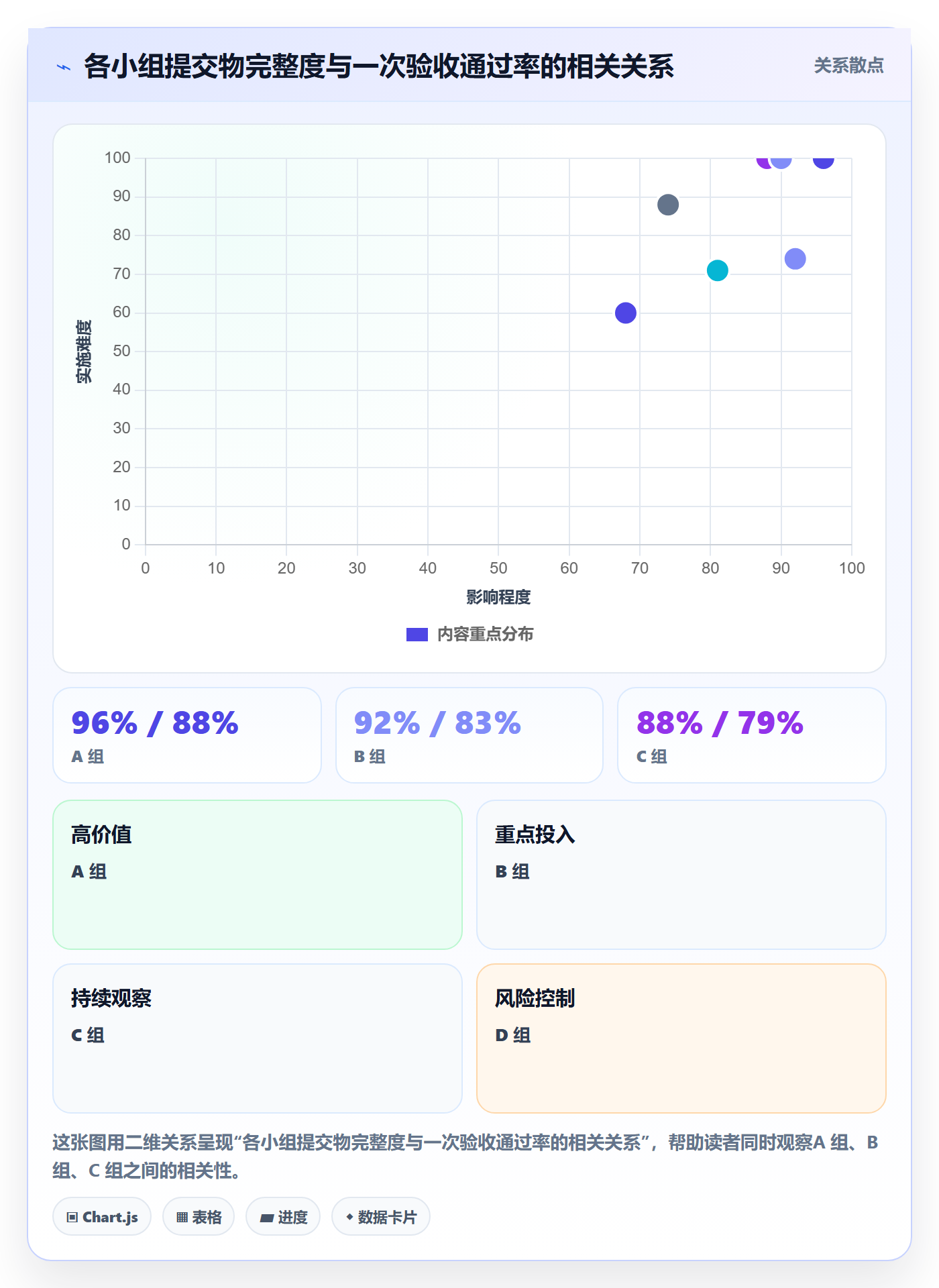 提交流程与规范:项目经理任务验收最佳实践关键指标