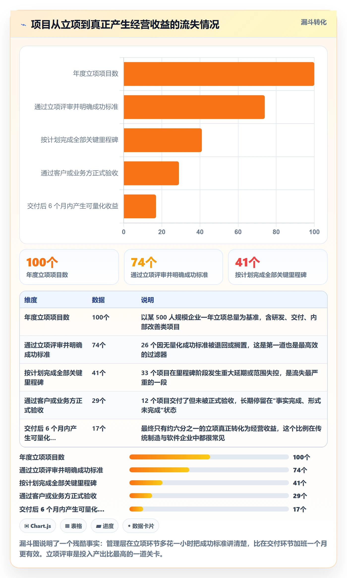 实施计划管理指南:管理层如何做好项目规划,效率提升全流程