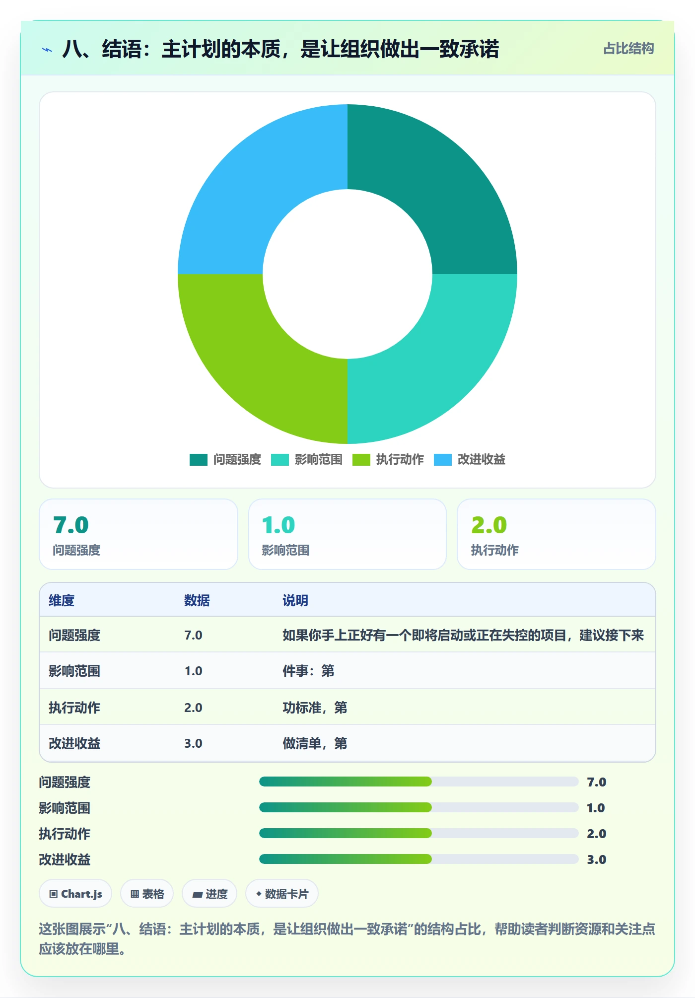 八、结语:主计划的本质,是让组织做出一致承诺