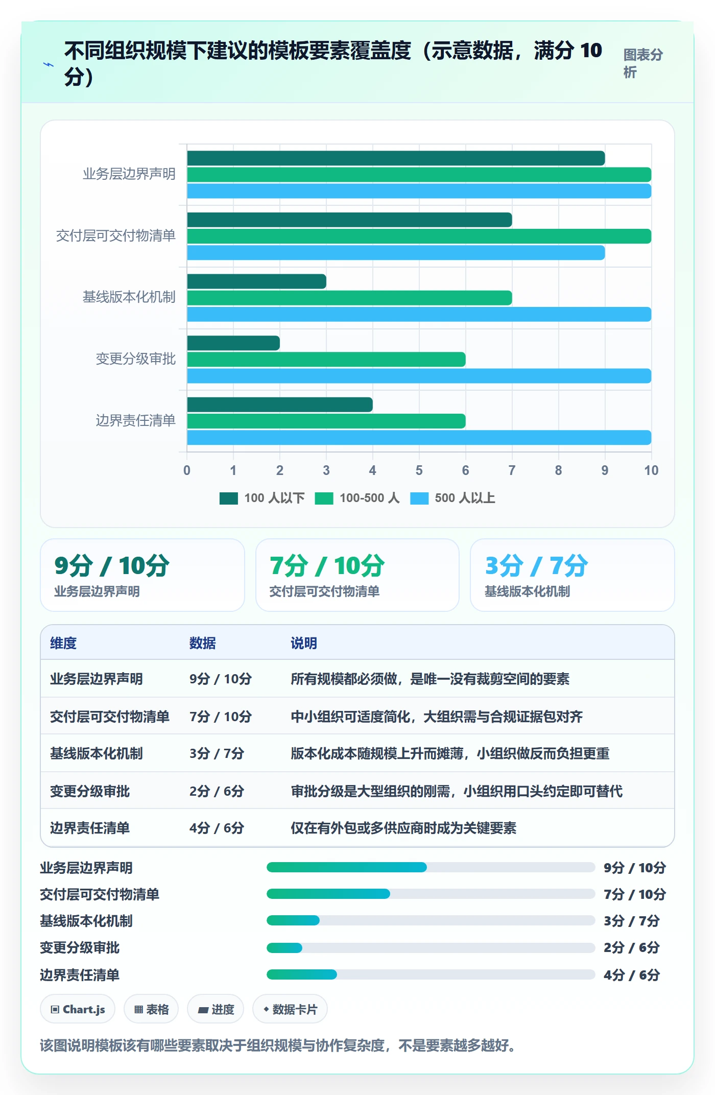 工作分解实操方法：管理层提升项目范围效率的协同管理方法与模板