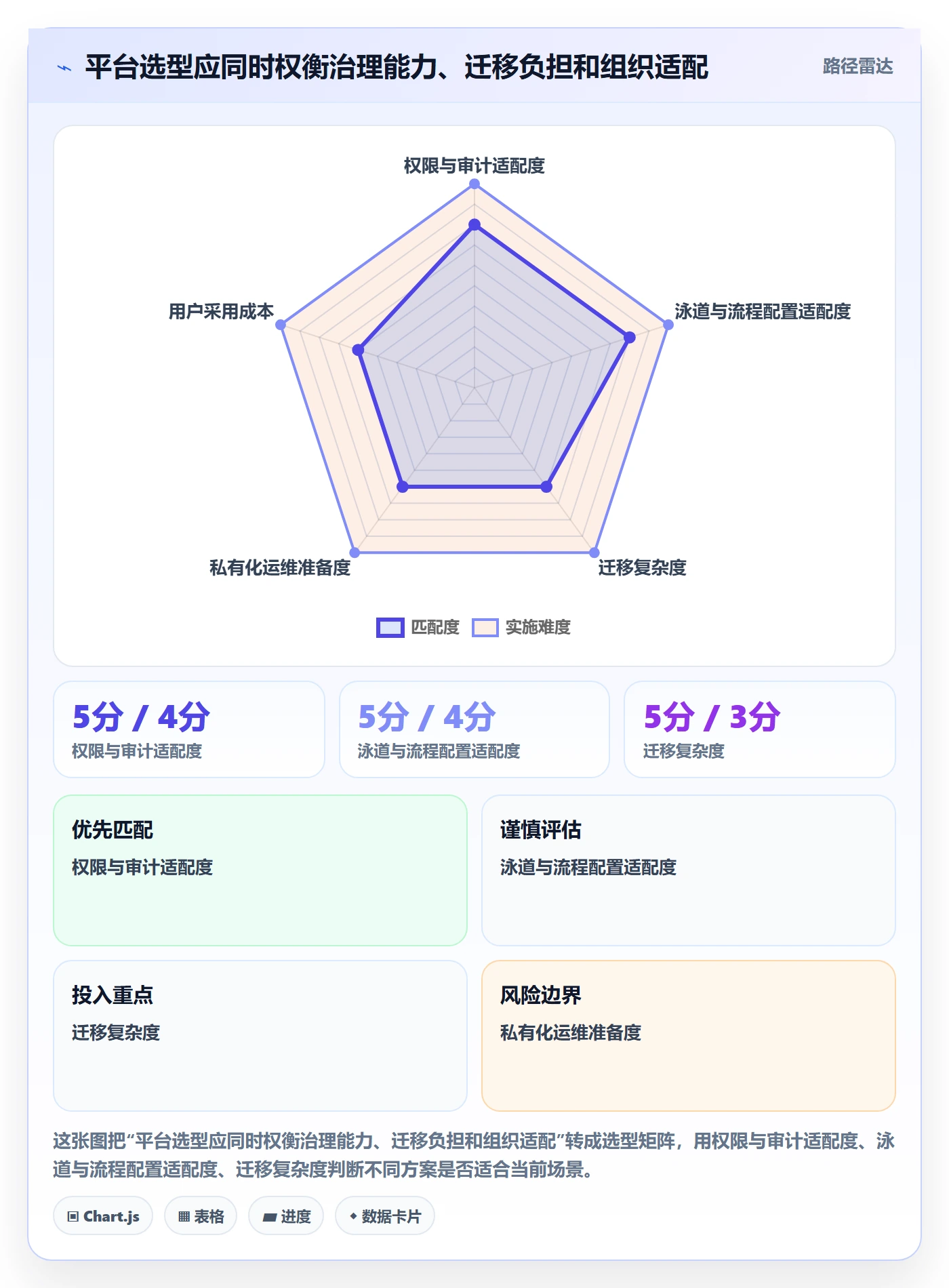 泳道管理指南:管理层如何做好看板,风险控制全流程