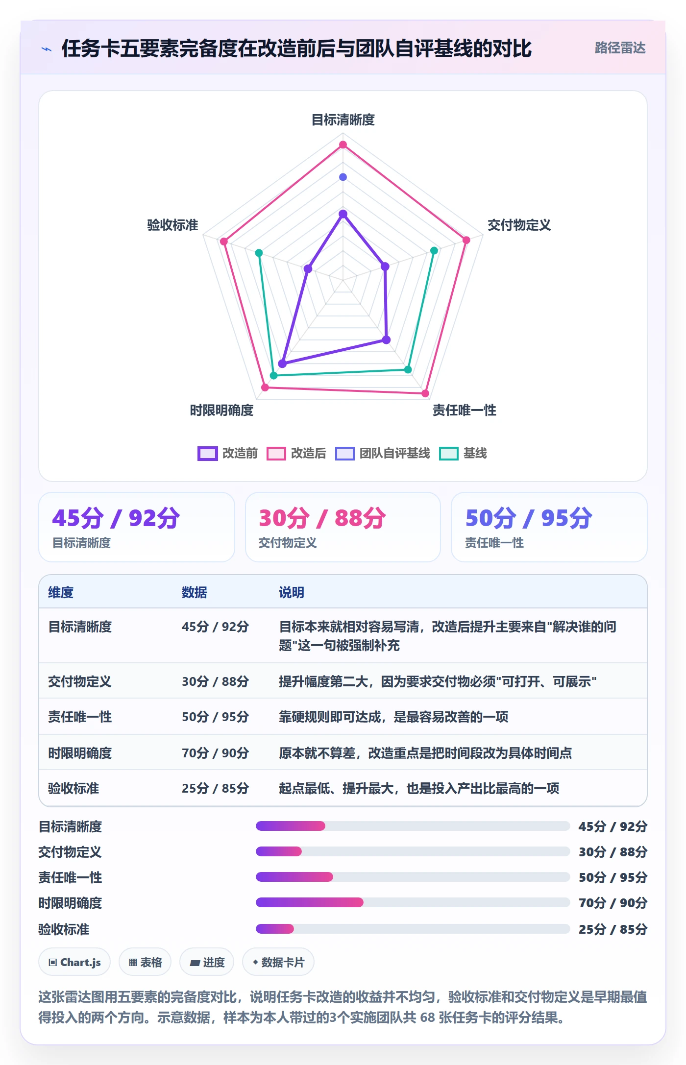 开始怎么做?实施团队最佳实践:任务执行从0到1