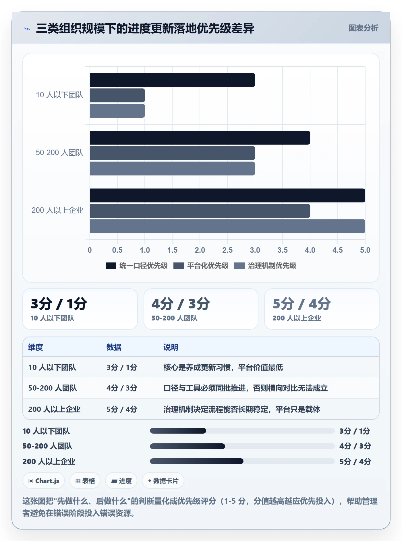 进度管理进度更新全流程:企业管理者流程优化与一文讲清