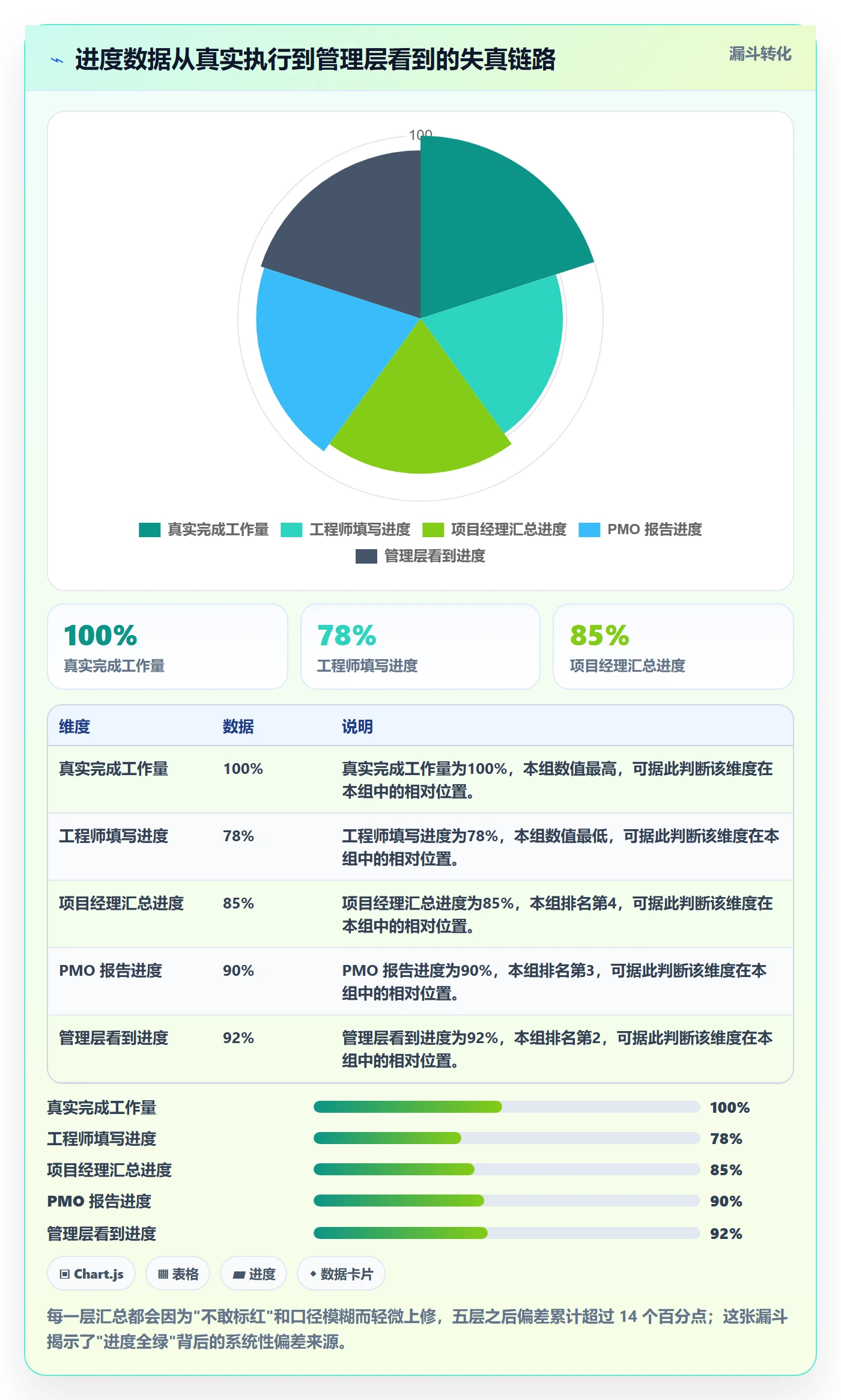 计划进度最佳实践：企业管理者进度管理制度设计，常见问题
