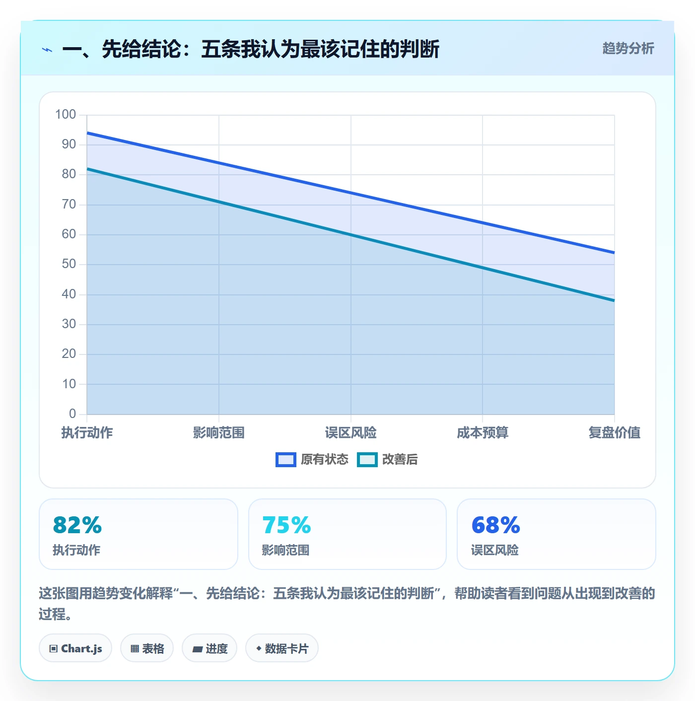 项目规划工作计划全流程：项目负责人最佳实践与一文讲清