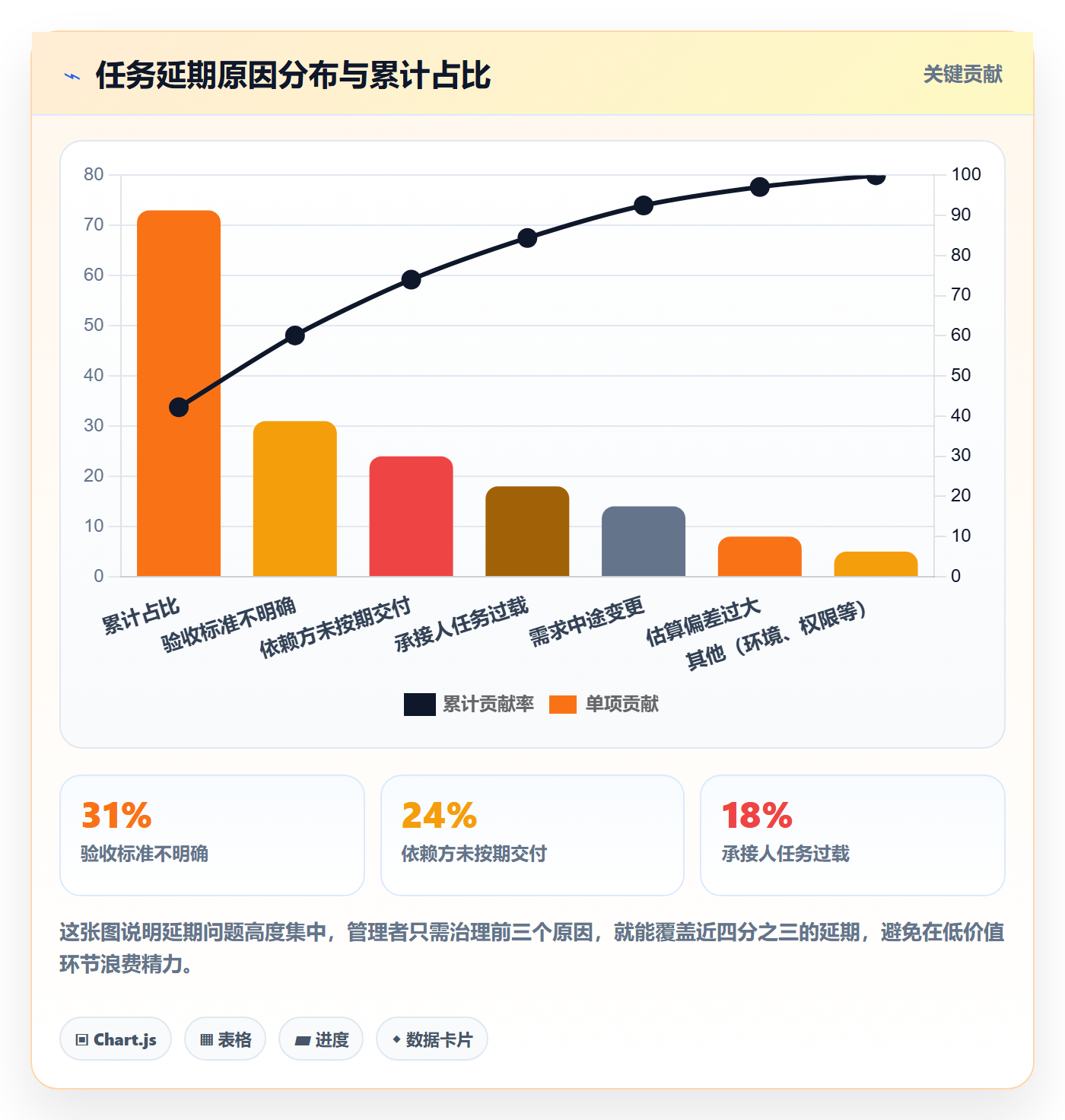 关注人怎么做?企业管理者入门指南:任务管理从0到1