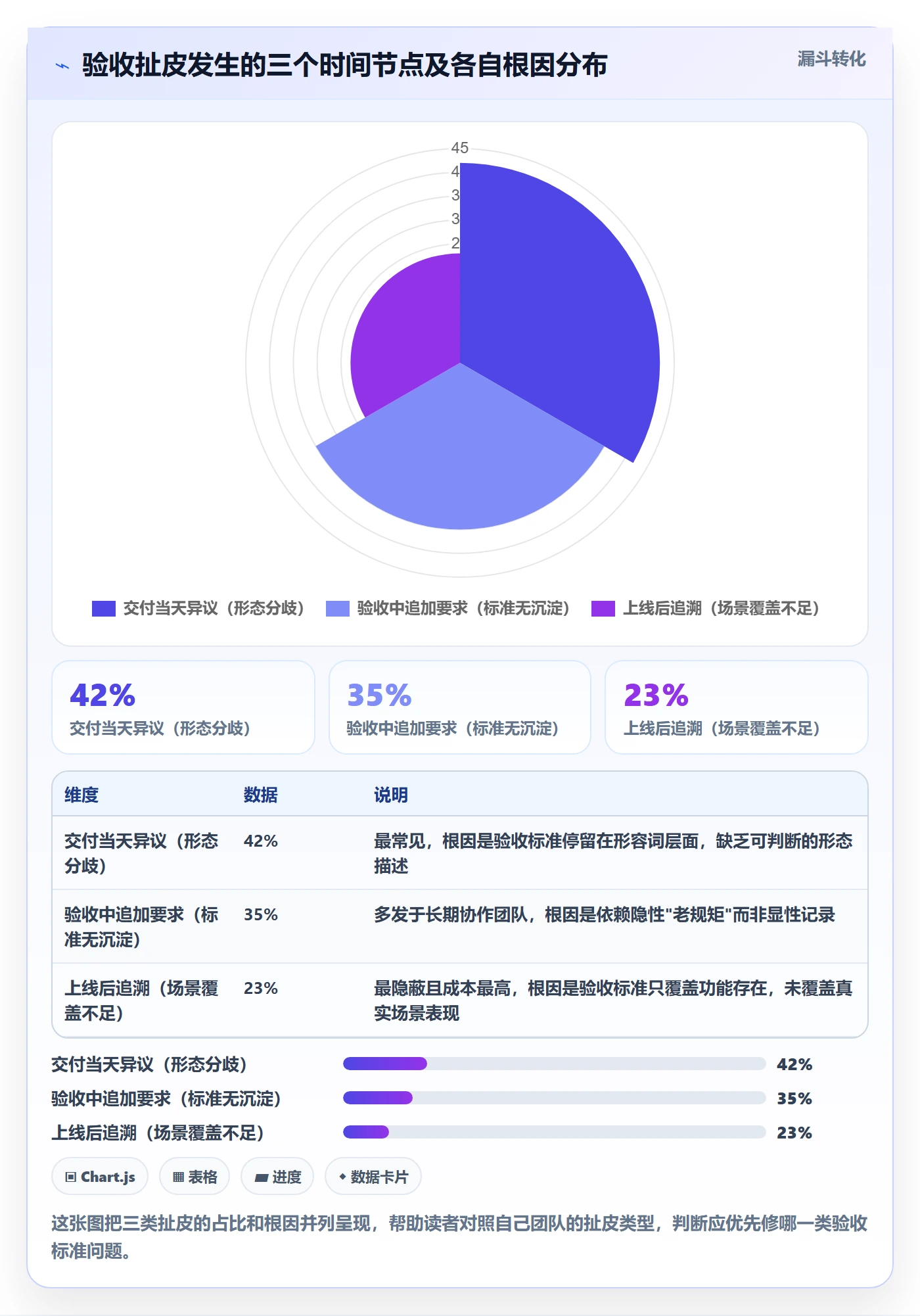 验收标准怎么做?项目成员最佳实践:任务验收从0到1