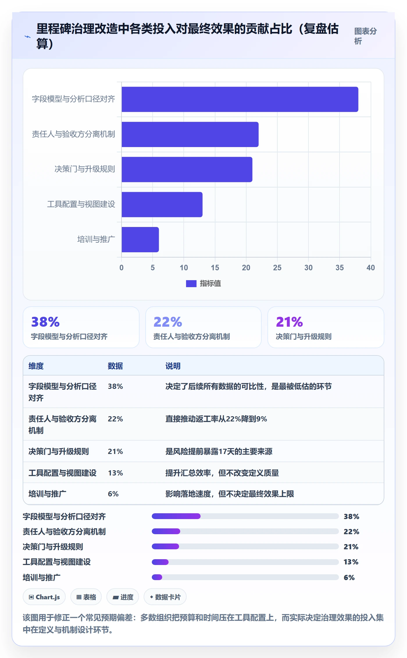里程碑计划怎么做?项目成员落地方案:里程碑从0到1