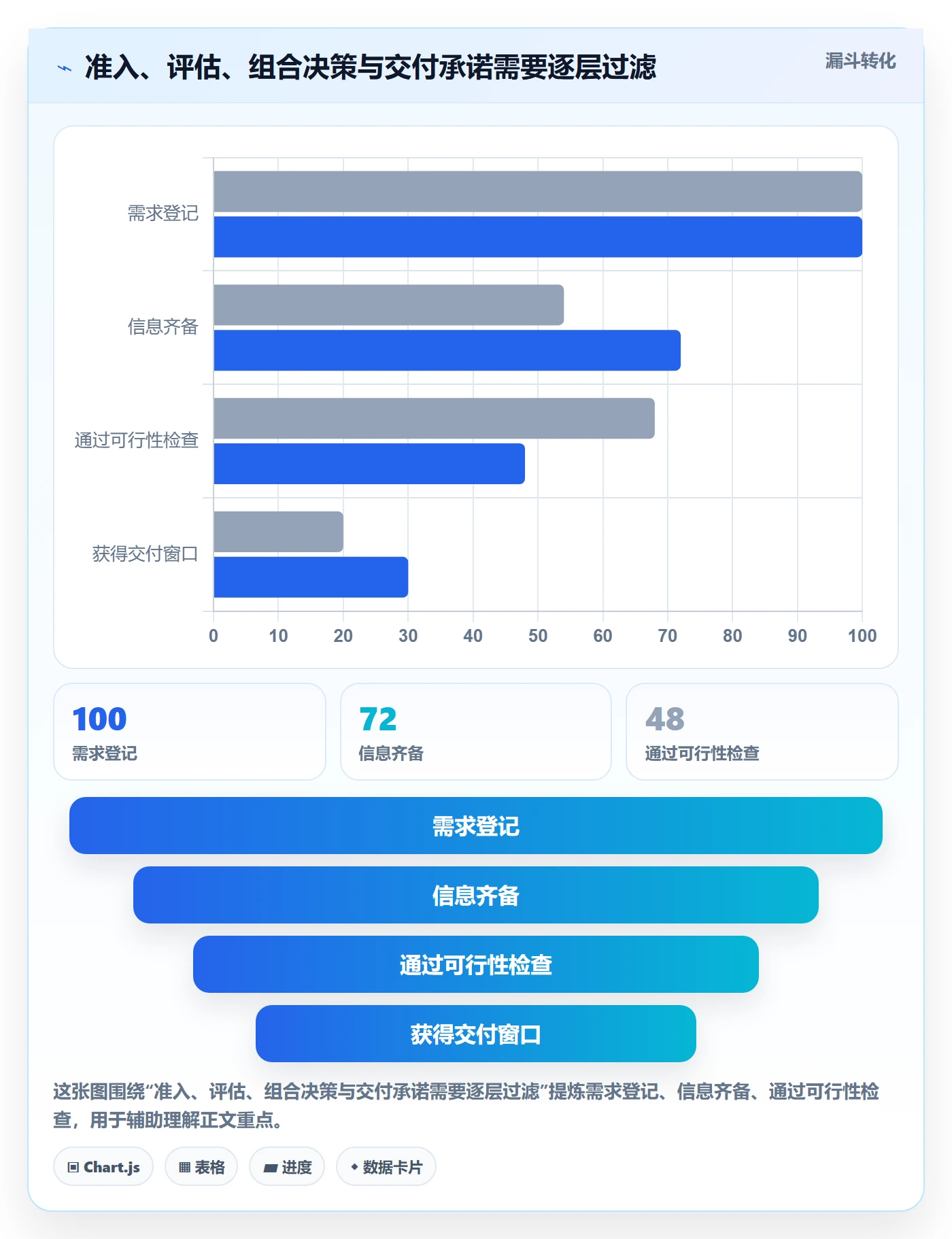 需求排期流程与规范:管理层需求排期效率提升关键指标
