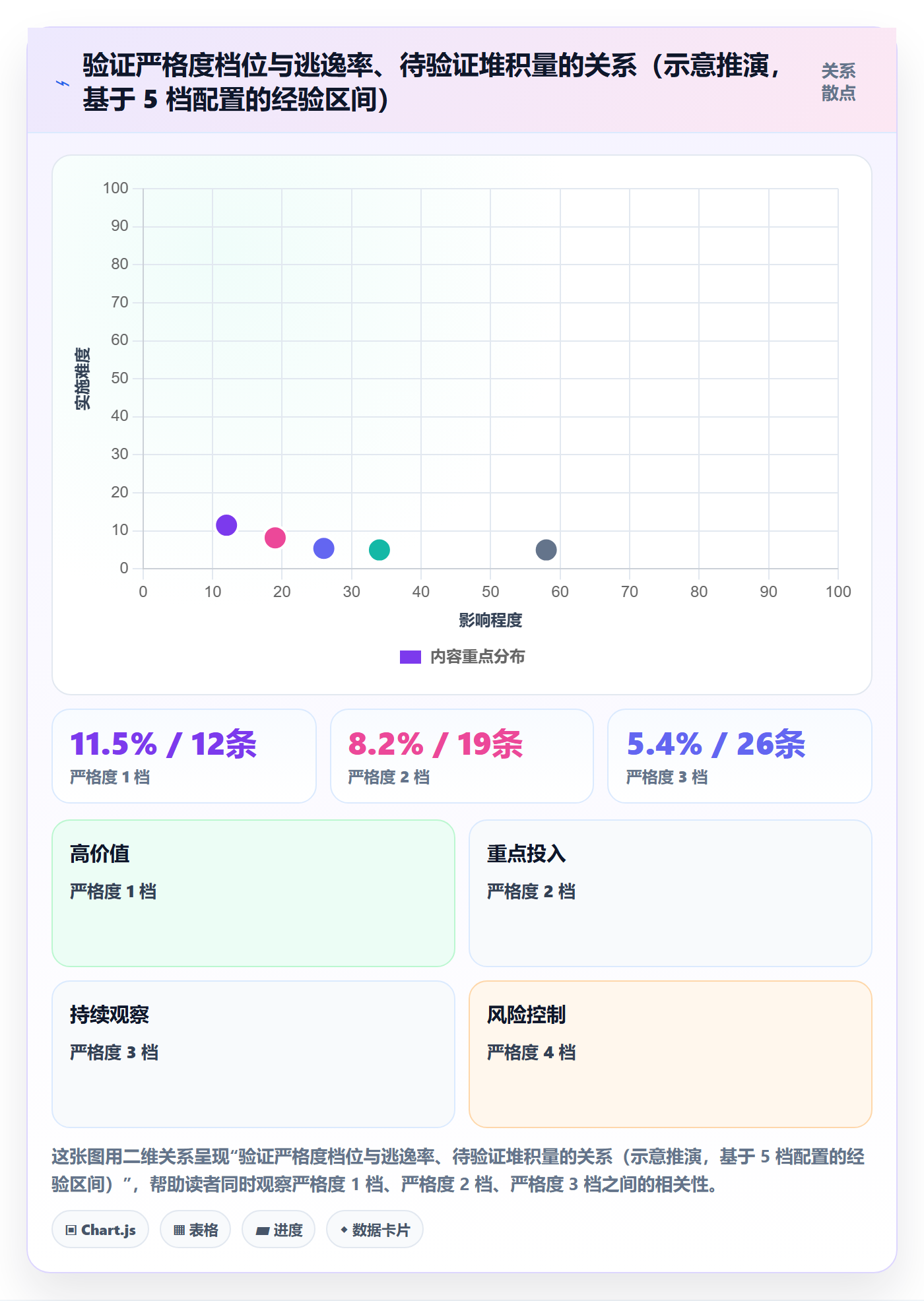 Bug / 缺陷如何做好验证?项目负责人流程优化与操作步骤