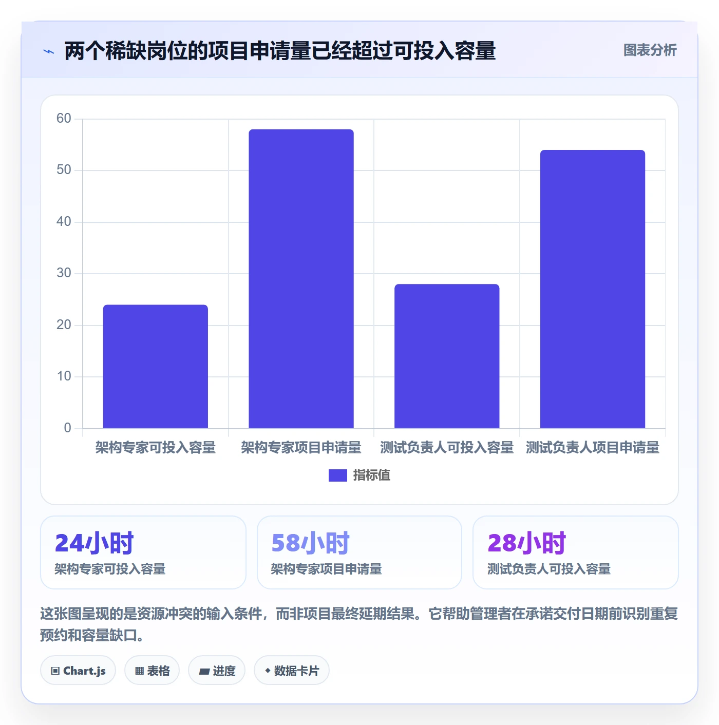 资源管理人员教程：企业管理者风险控制，避坑指南