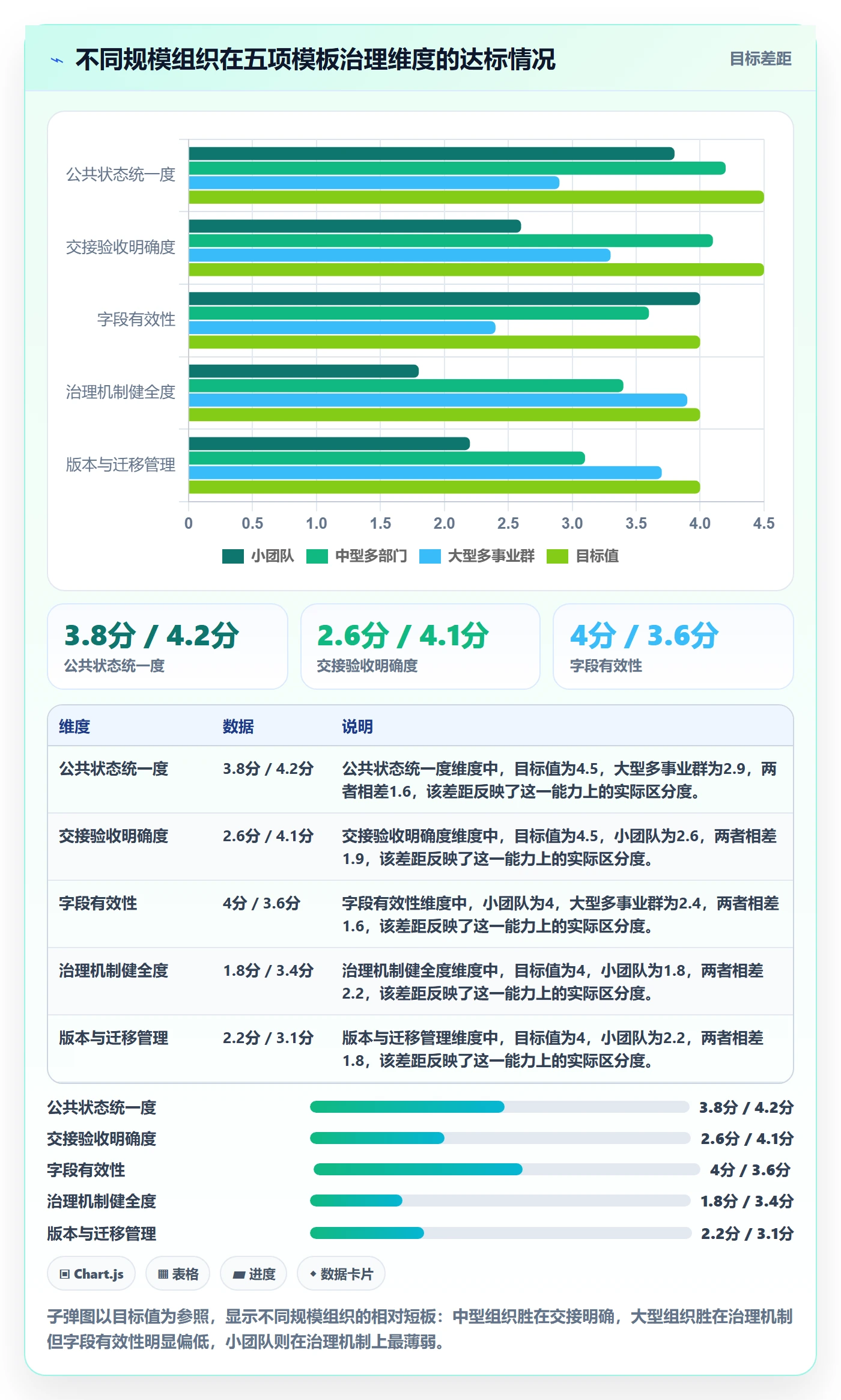 项目模板最佳实践:跨部门团队项目模板流程优化,常见问题