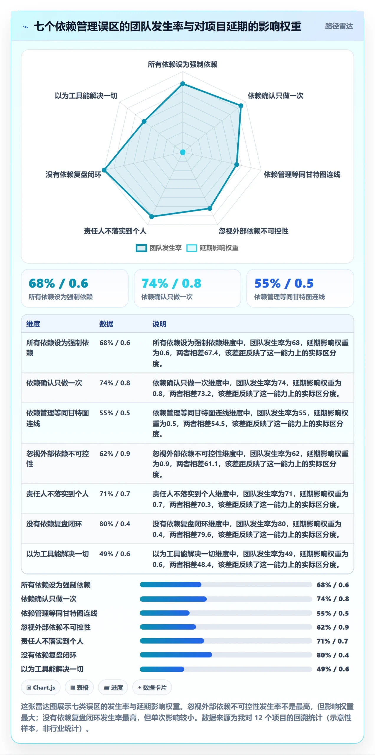 前置任务落地方案:项目负责人开展任务依赖的流程优化案例解析