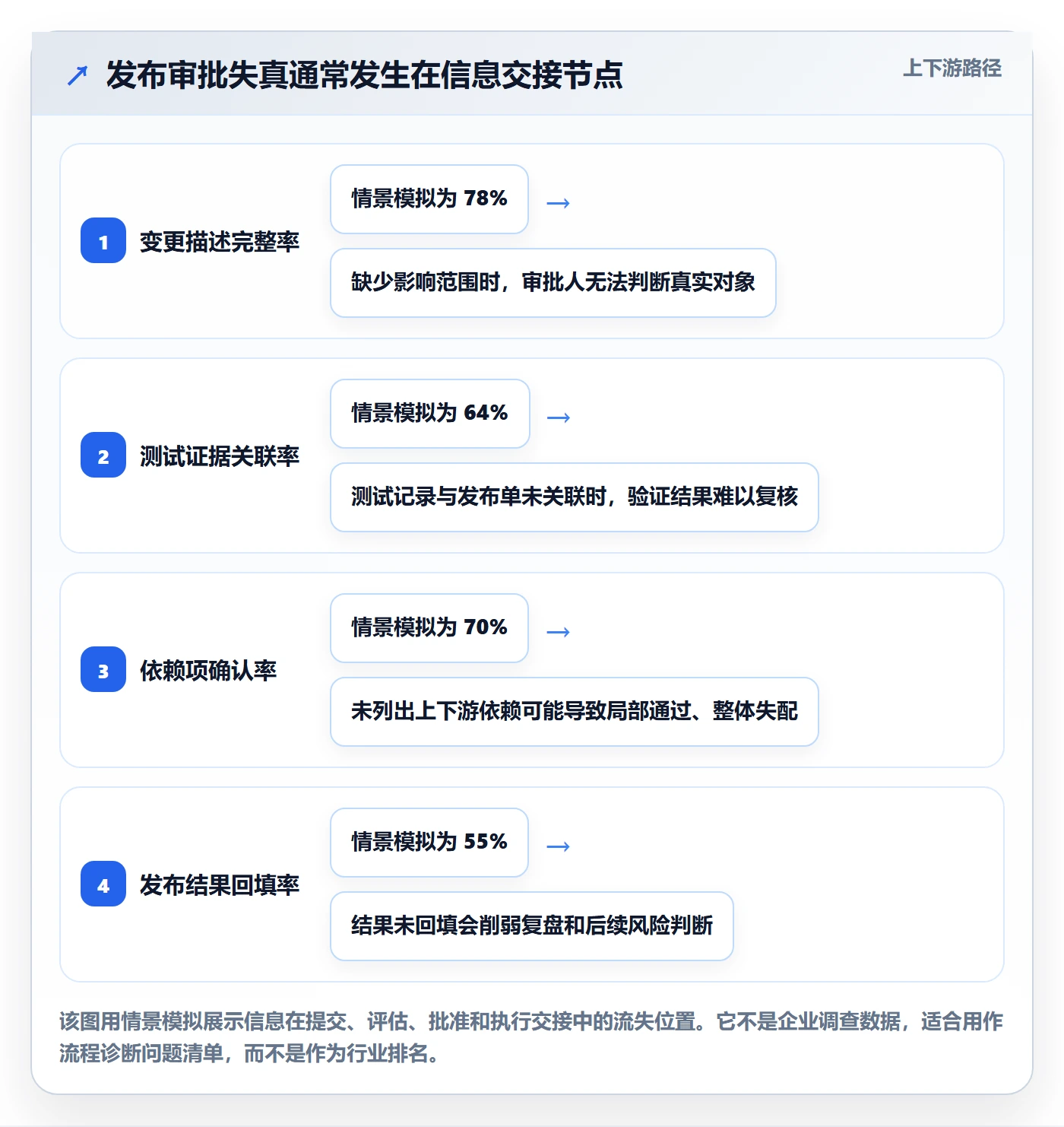 发布管理发布审批教程：企业管理者数据分析，避坑指南