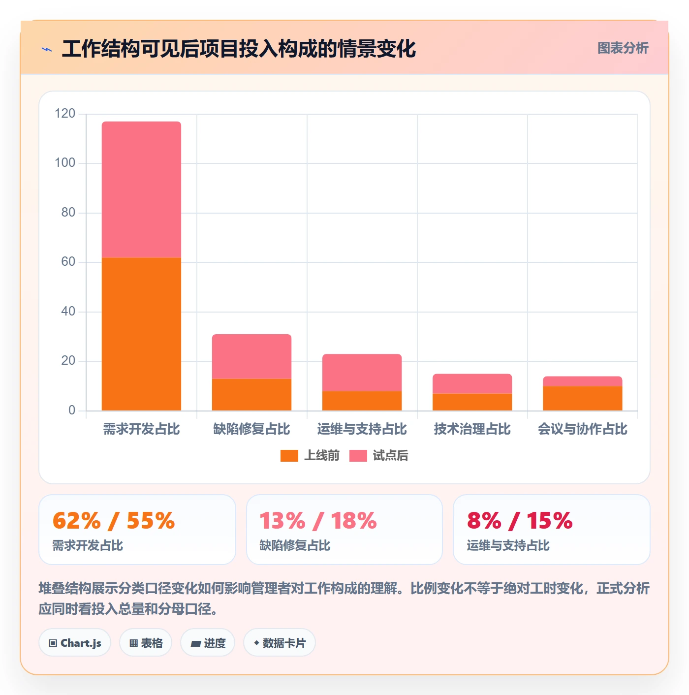 审批落地方案:研发团队开展工时表的实操方法案例解析