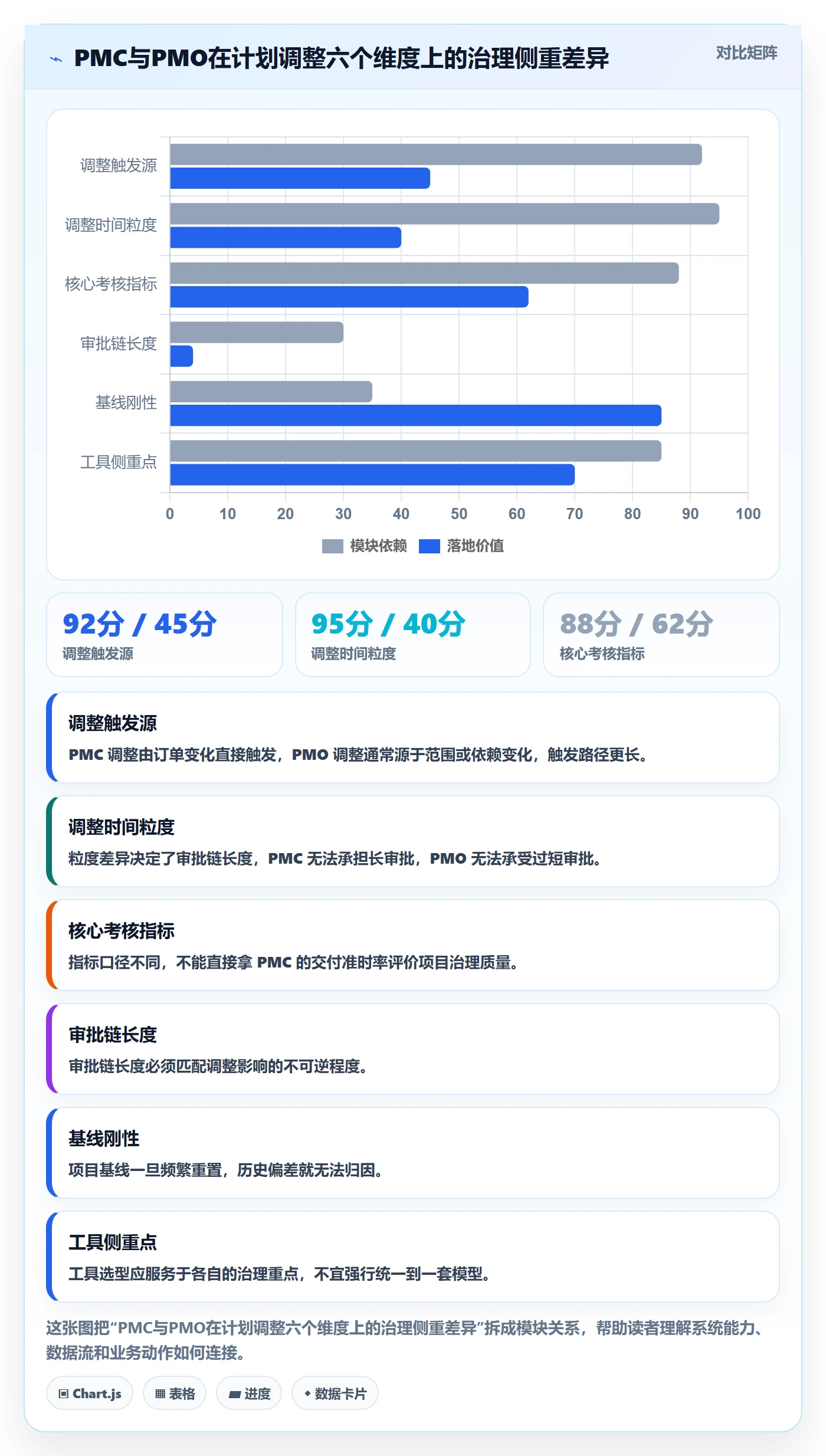 计划调整流程与规范:PMO项目规划实操方法关键指标