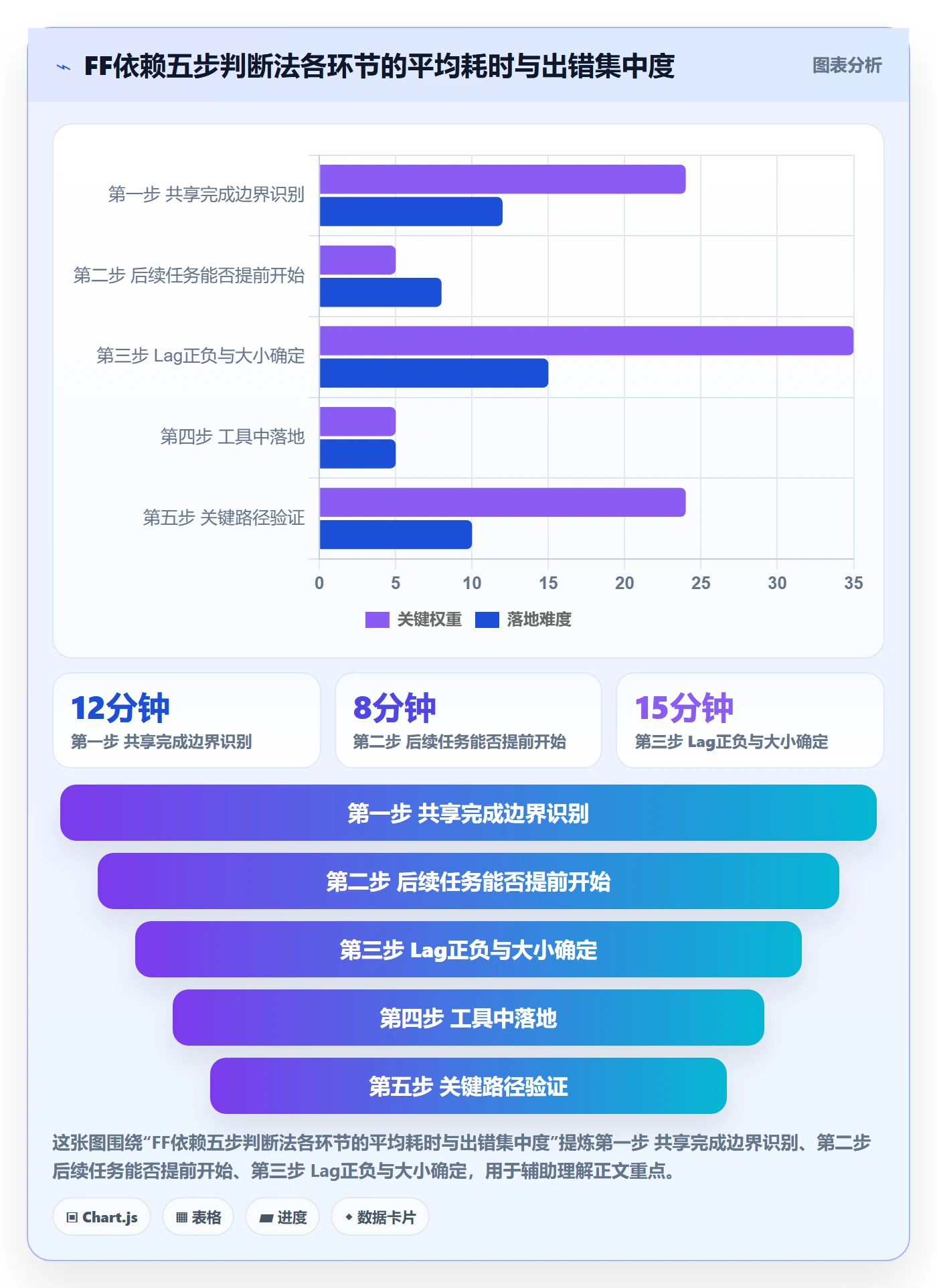 FF怎么做？项目经理风险控制：任务依赖从0到1