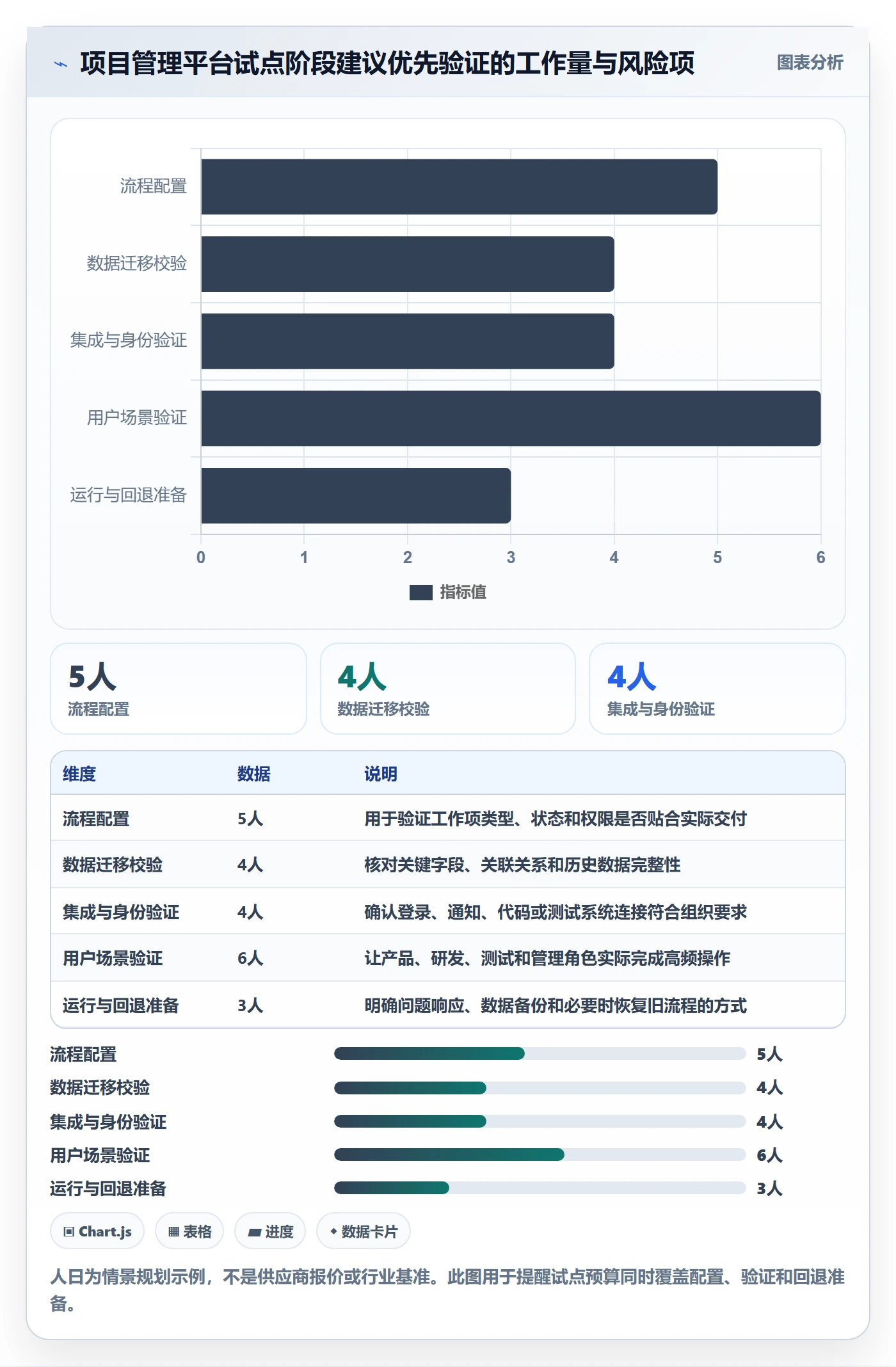 敏捷项目Scrum全流程:跨部门团队协同管理与一文讲清
