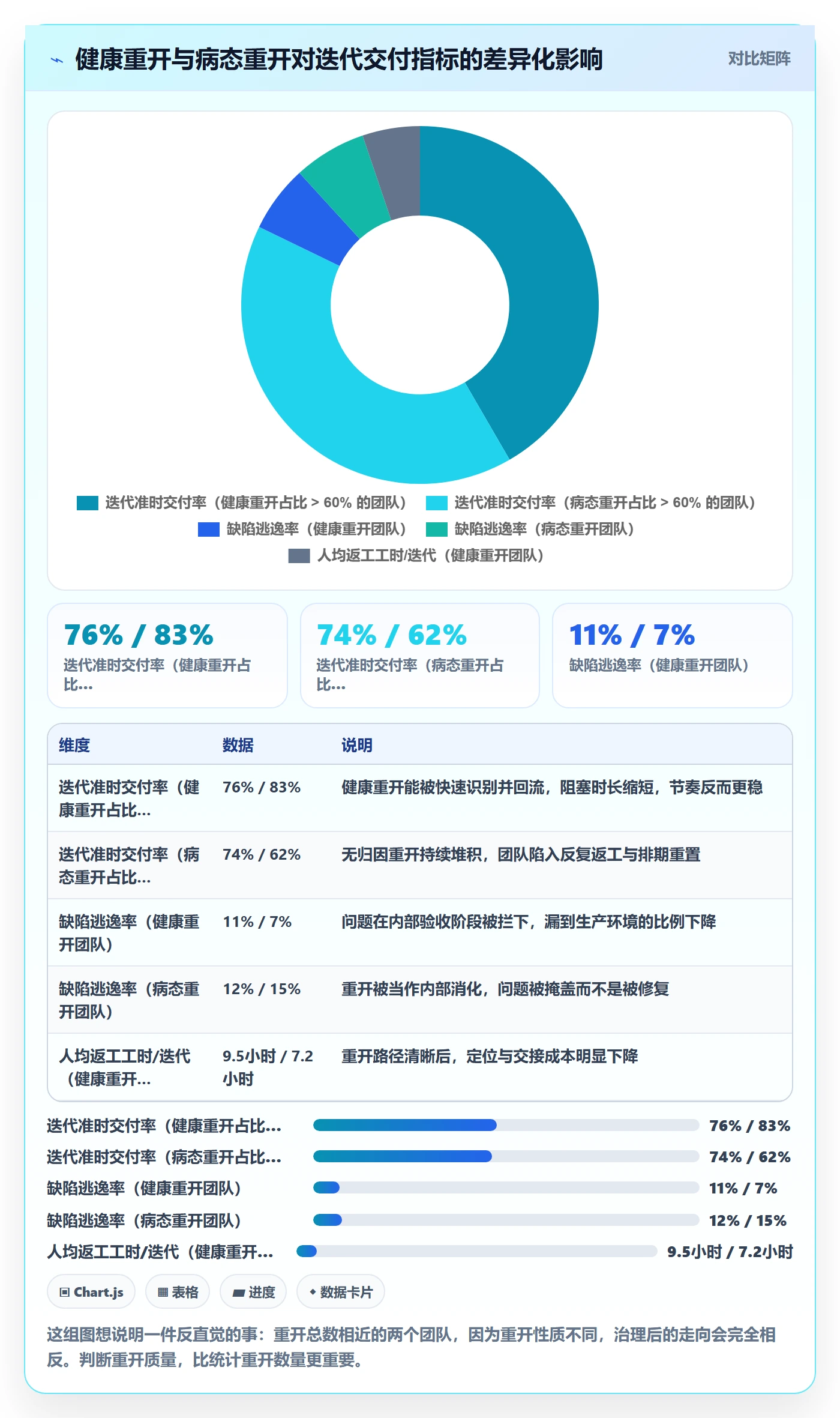 任务执行如何做好重开？项目经理协同管理与操作步骤