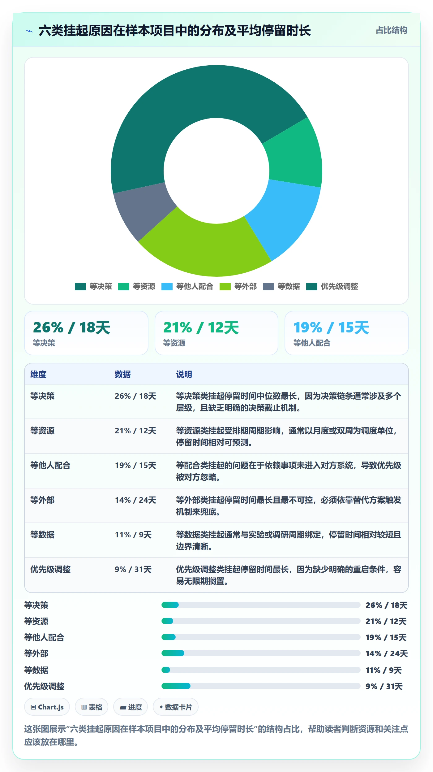 挂起管理方法大全:管理层任务执行实操方法落地清单
