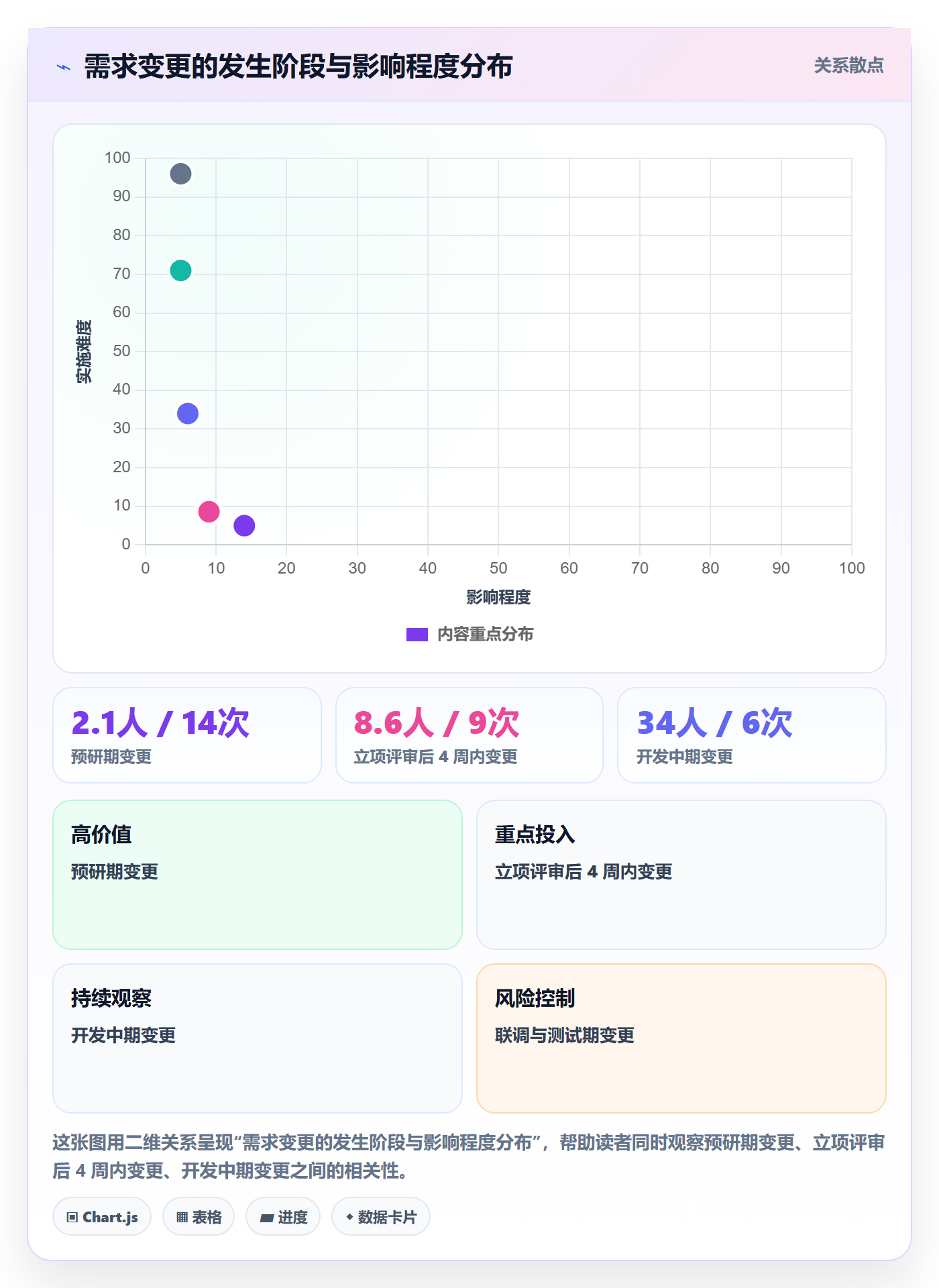 项目目标管理指南:研发团队如何做好项目立项,流程优化全流程