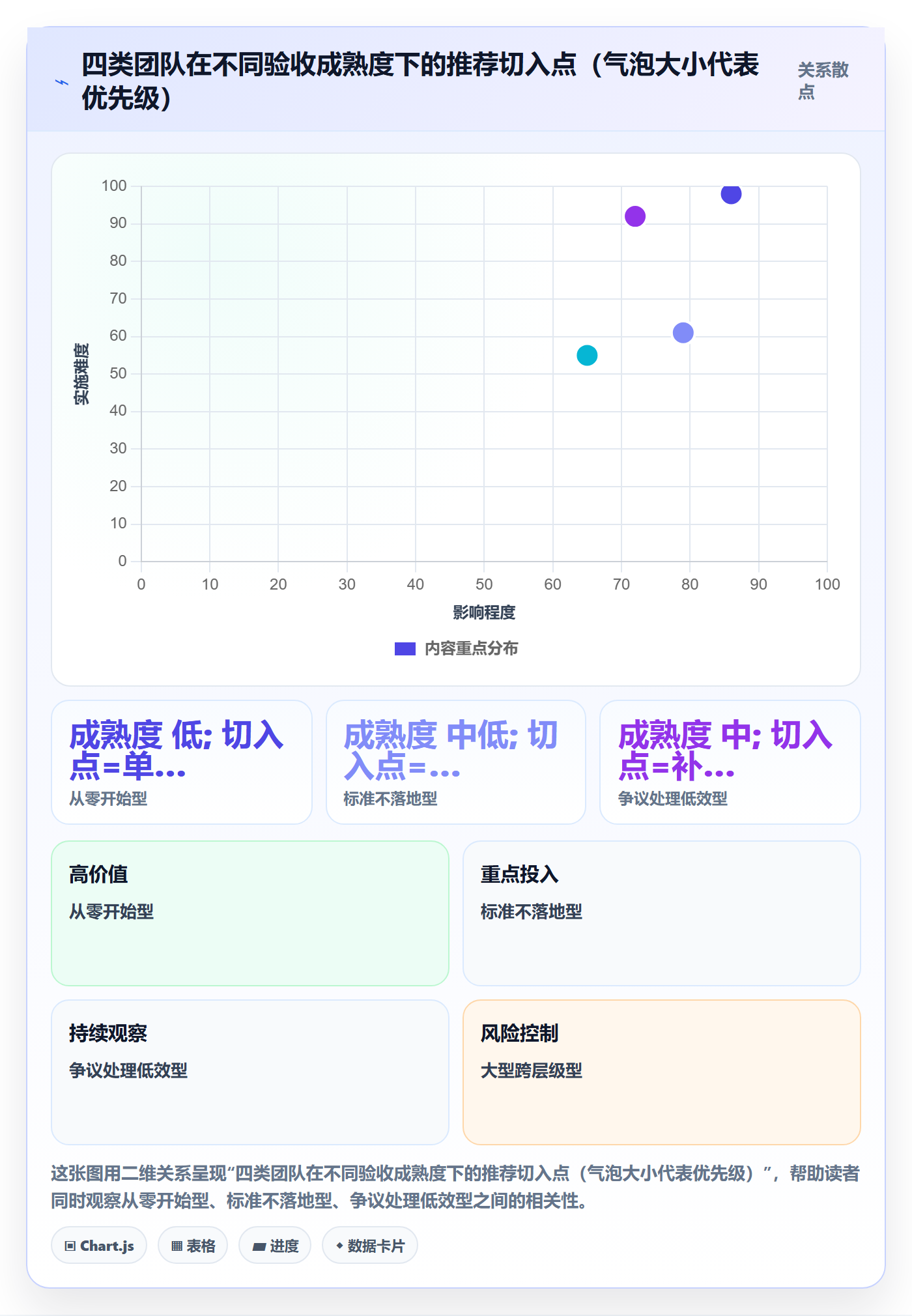 验收标准怎么做?跨部门团队协同管理:任务验收从0到1