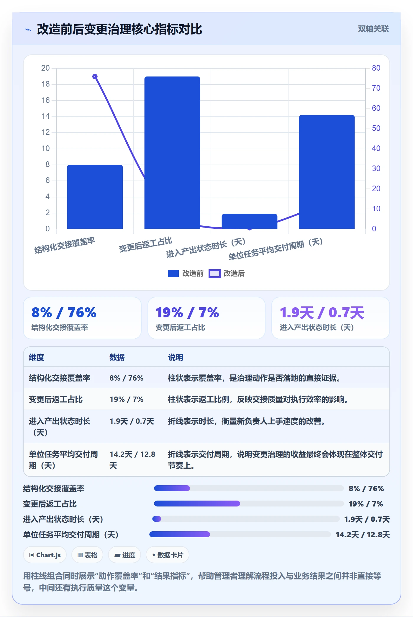 任务负责人变更管理指南:管理层如何做好任务分派,流程优化全流程