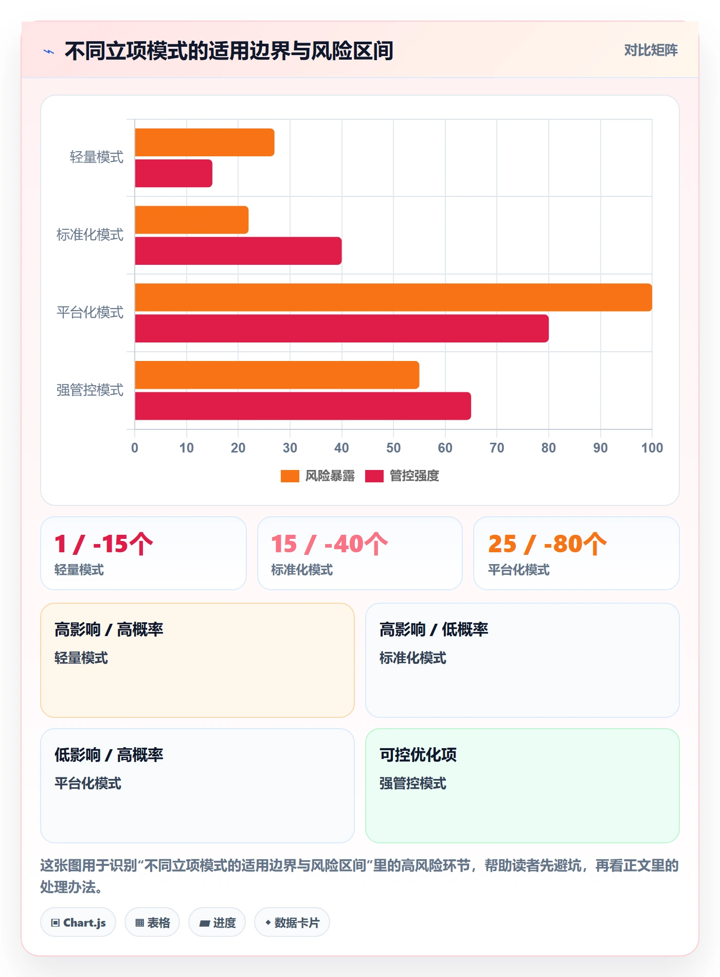 项目目标管理指南：PMO如何做好项目立项，实操方法全流程