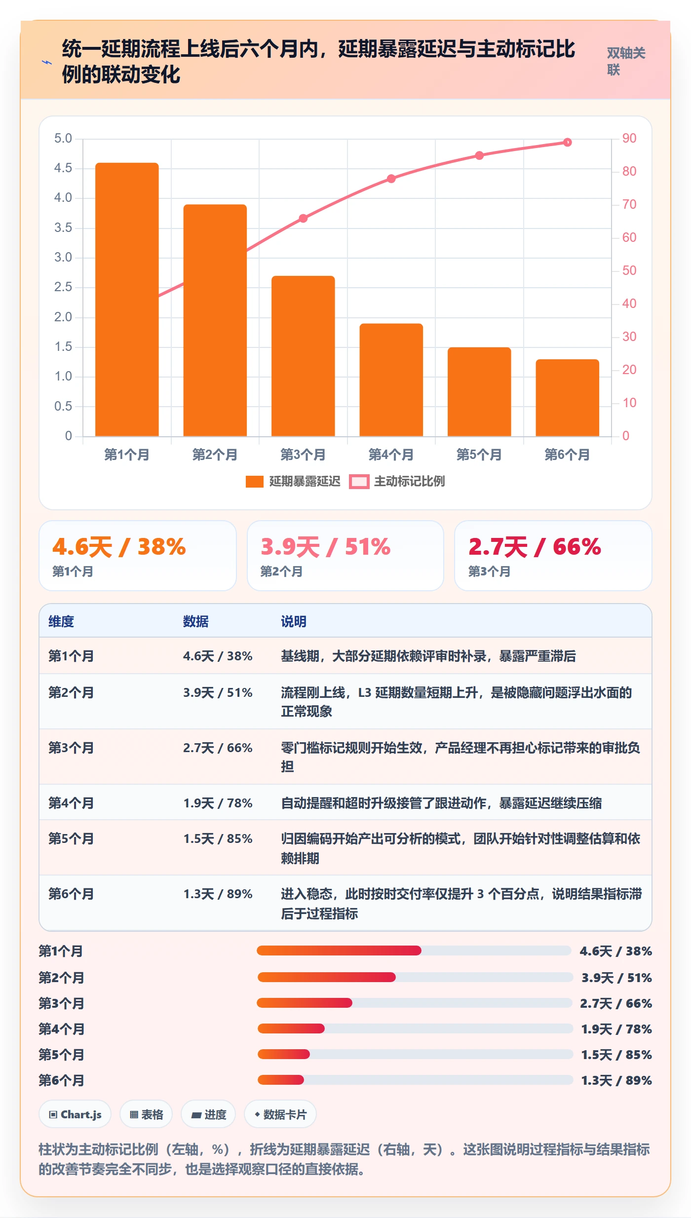 延期流程与规范:产品经理任务执行最佳实践关键指标