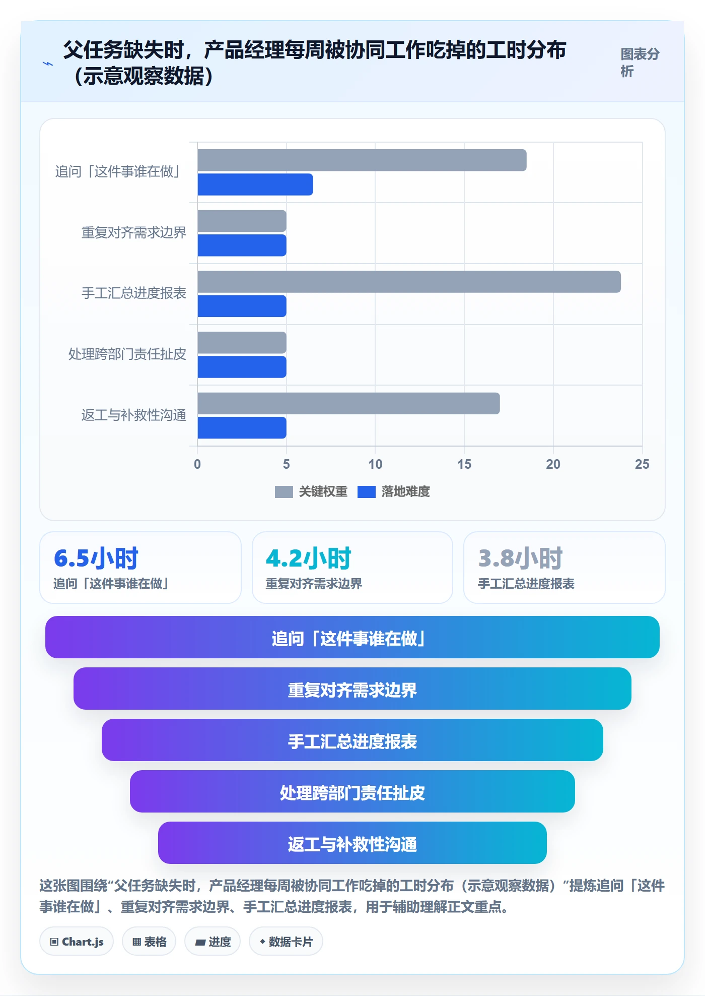 任务管理父任务全流程：产品经理协同管理与一文讲清