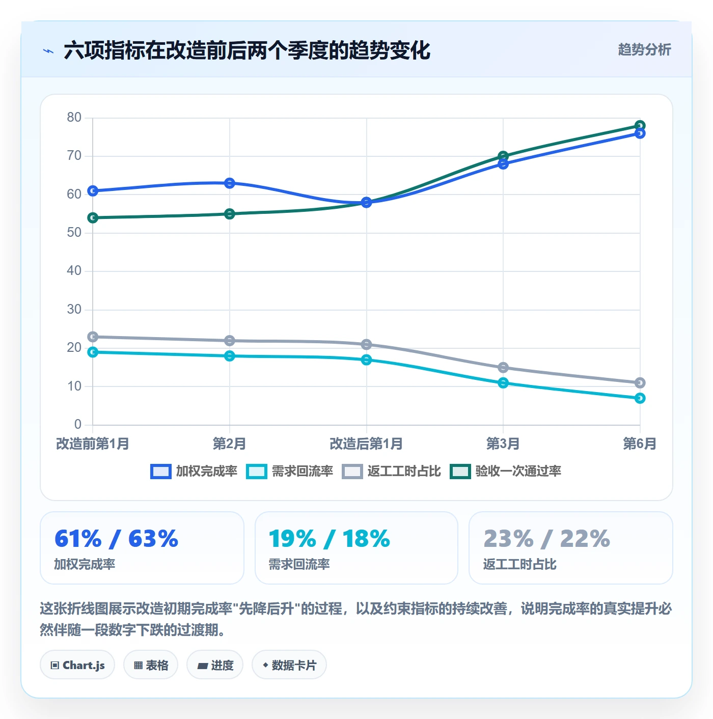 完成率流程与规范:项目经理进度管理制度设计关键指标