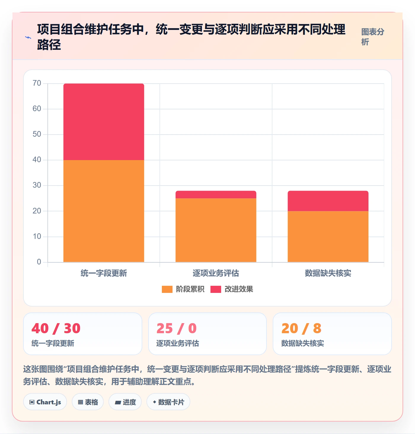 列表视图批量操作全流程:PMO入门指南与一文讲清
