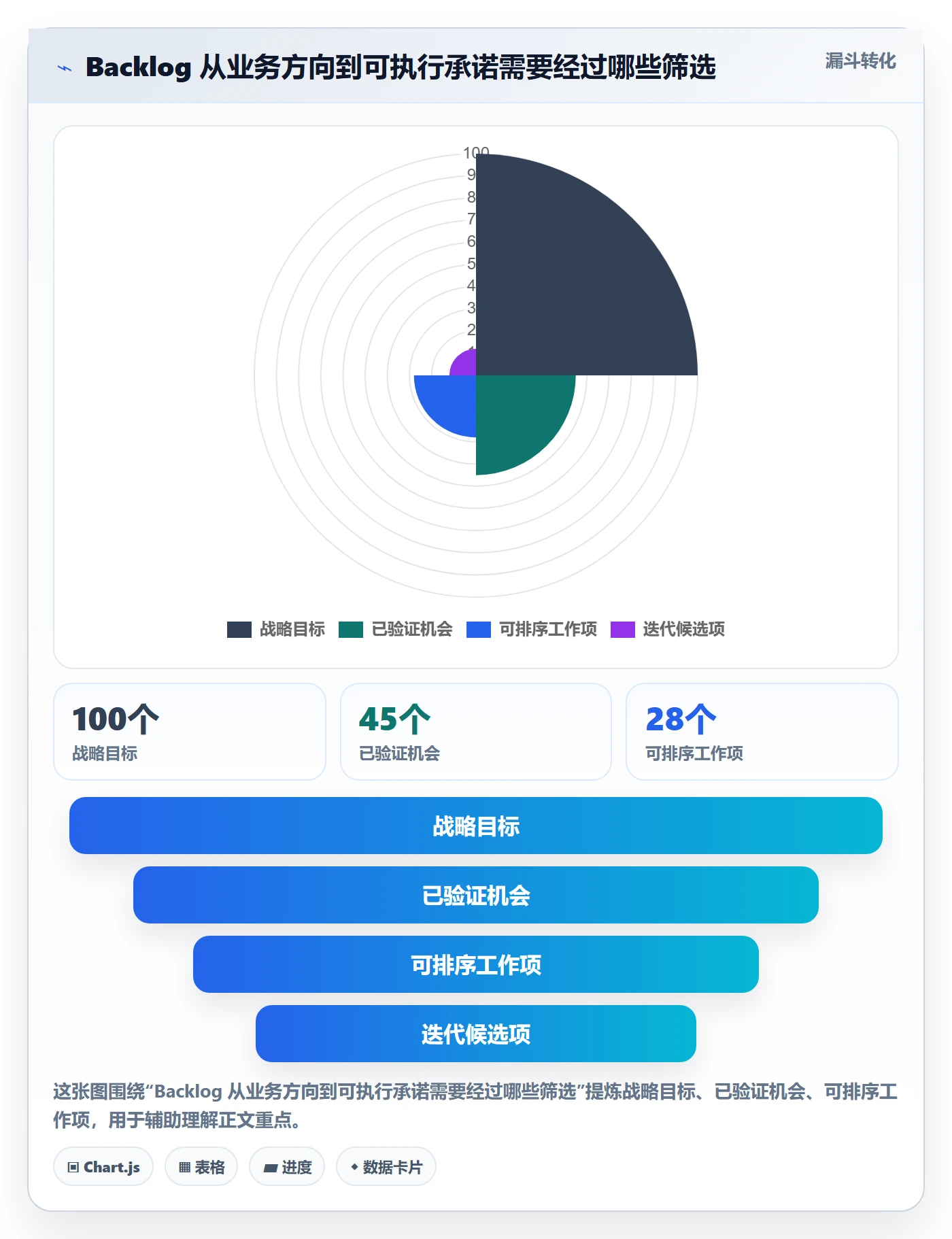 敏捷项目如何做好Backlog？管理层效率提升与操作步骤
