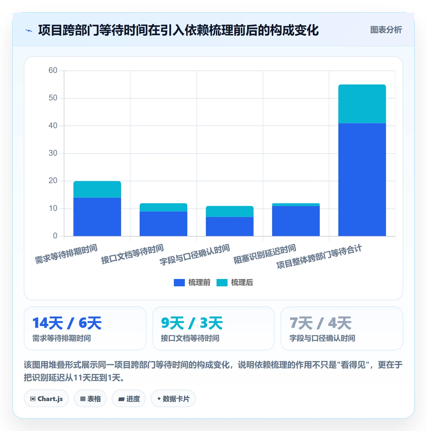 任务执行阻塞教程:跨部门团队实操方法,避坑指南