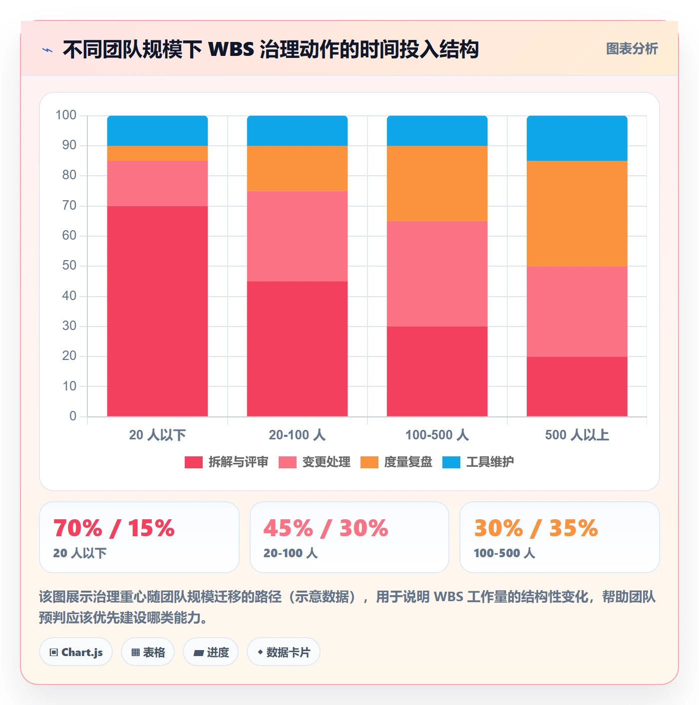 WBS管理方法大全:产品经理项目范围制度设计落地清单