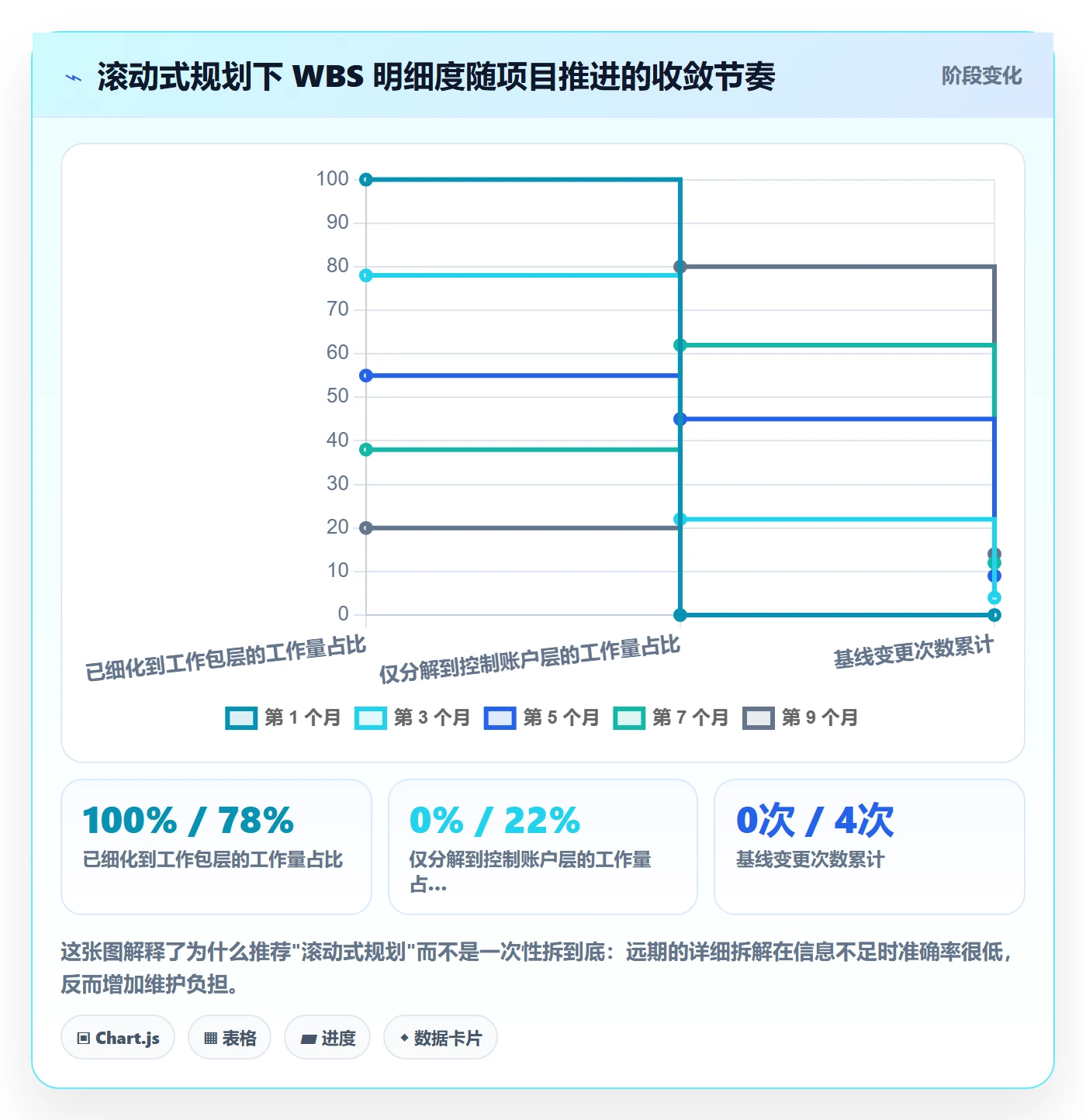 项目范围工作分解全流程:实施团队入门指南与一文讲清