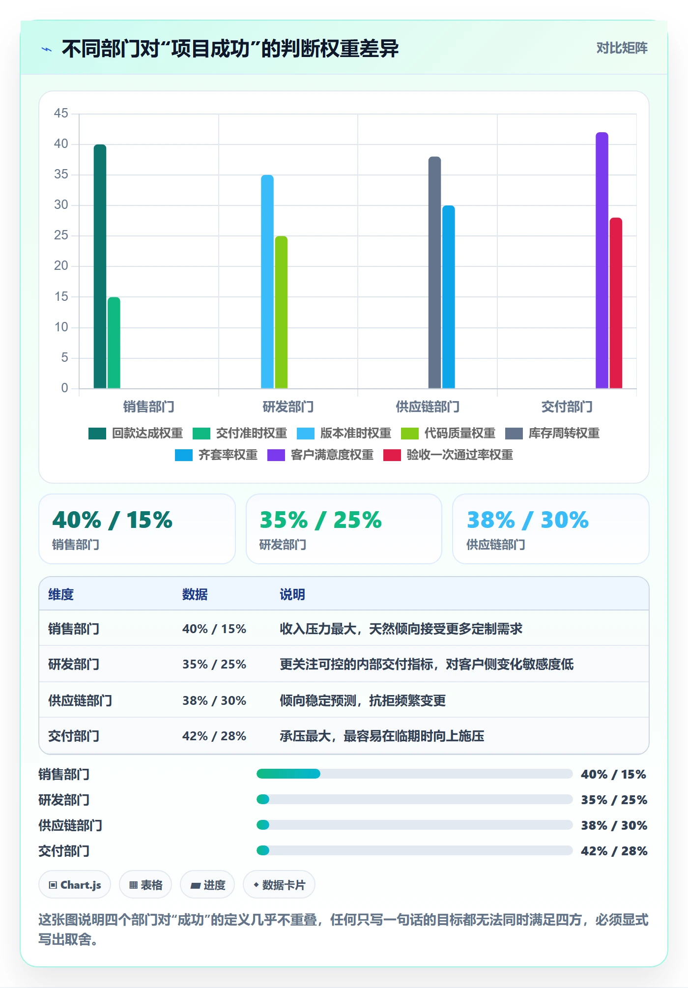 项目目标关键结果教程：跨部门团队实操方法，避坑指南