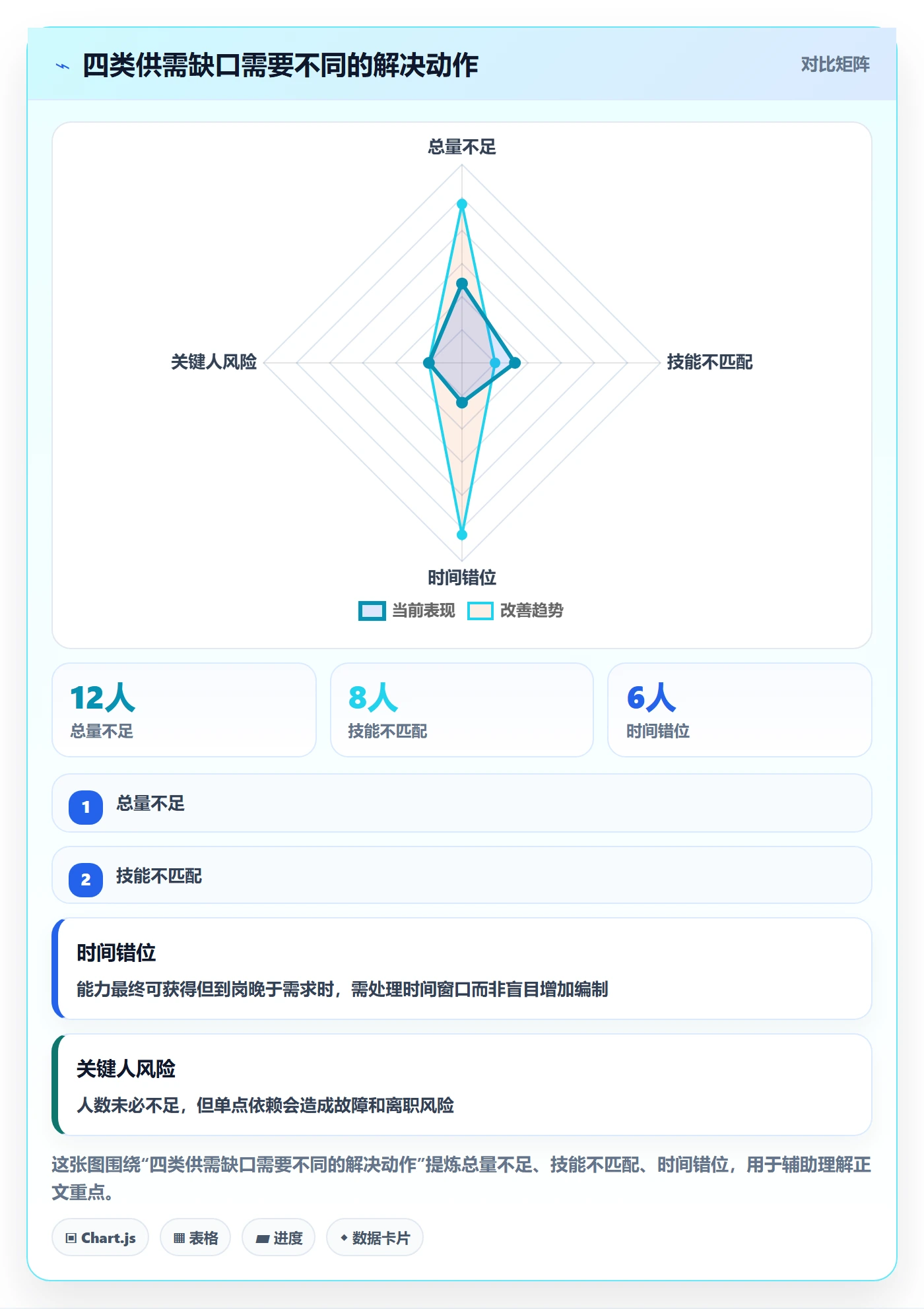 人力资源计划如何做好人力规划?研发团队落地方案与操作步骤