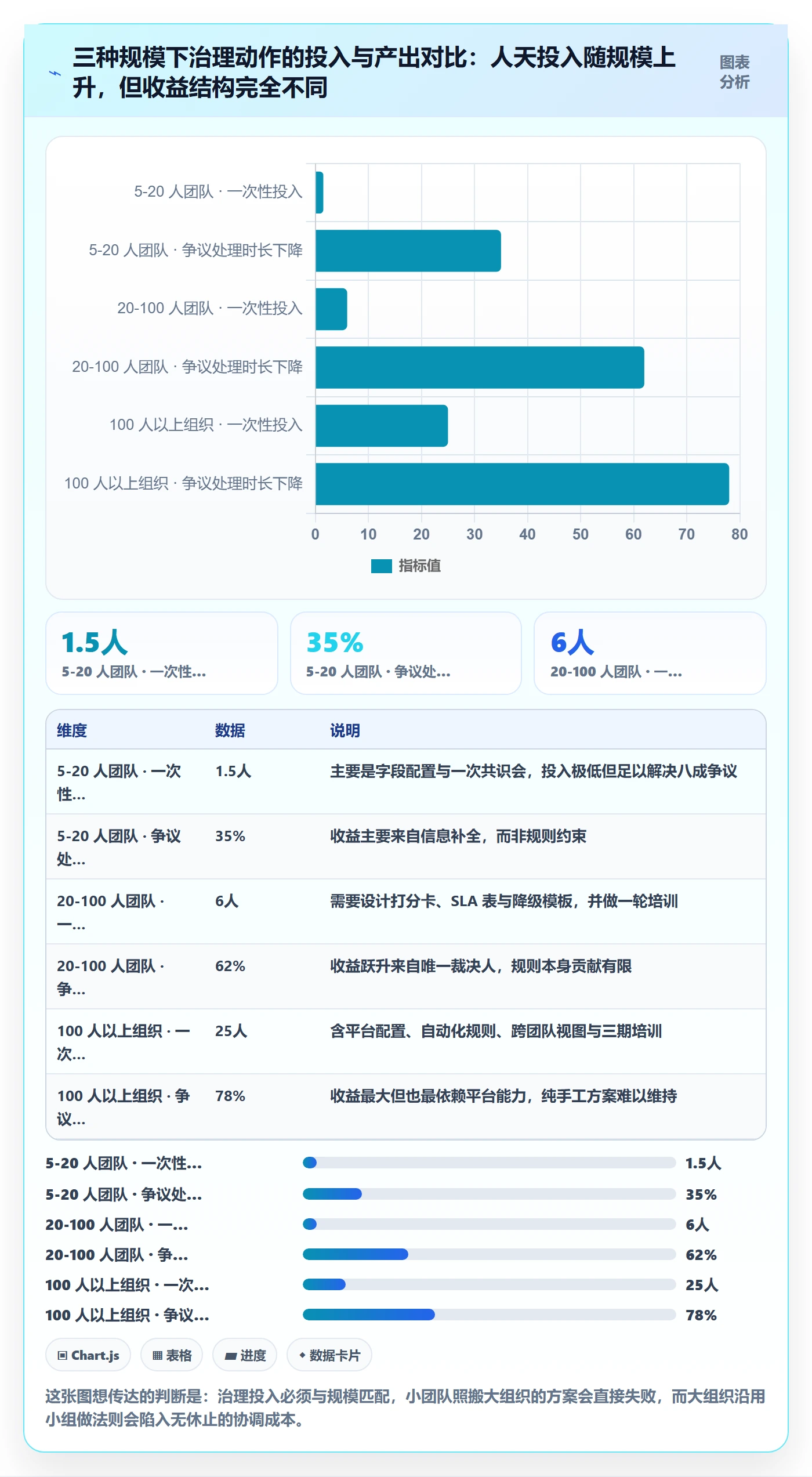 Bug / 缺陷优先级教程:项目成员协同管理,避坑指南