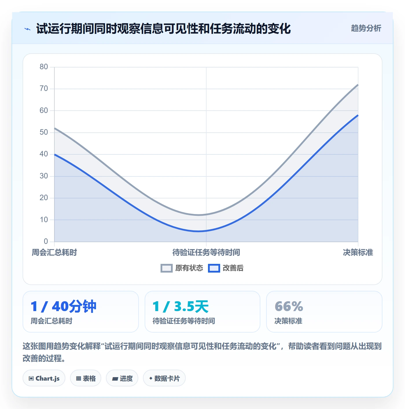 泳道怎么做?产品经理入门指南:看板从0到1