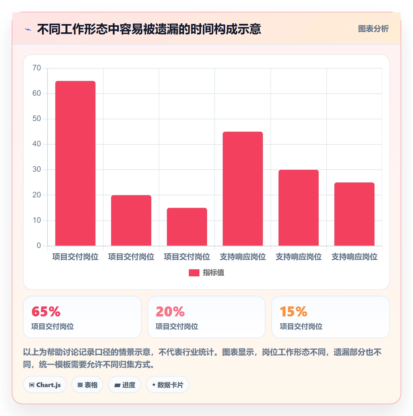 工时表如何做好日报工时?企业管理者落地方案与操作步骤