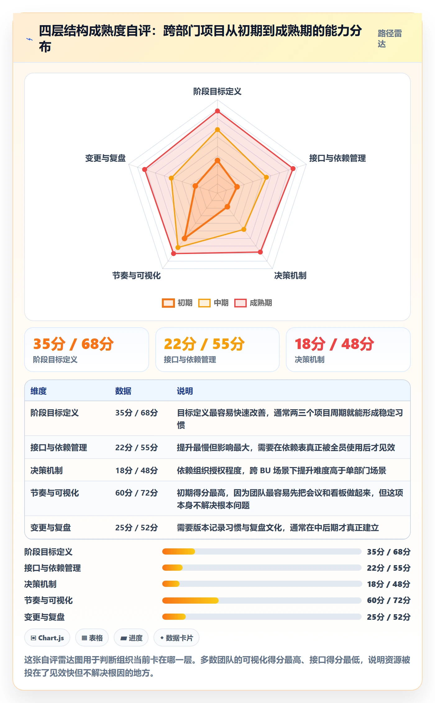 阶段计划管理方法大全:跨部门团队项目规划效率提升落地清单