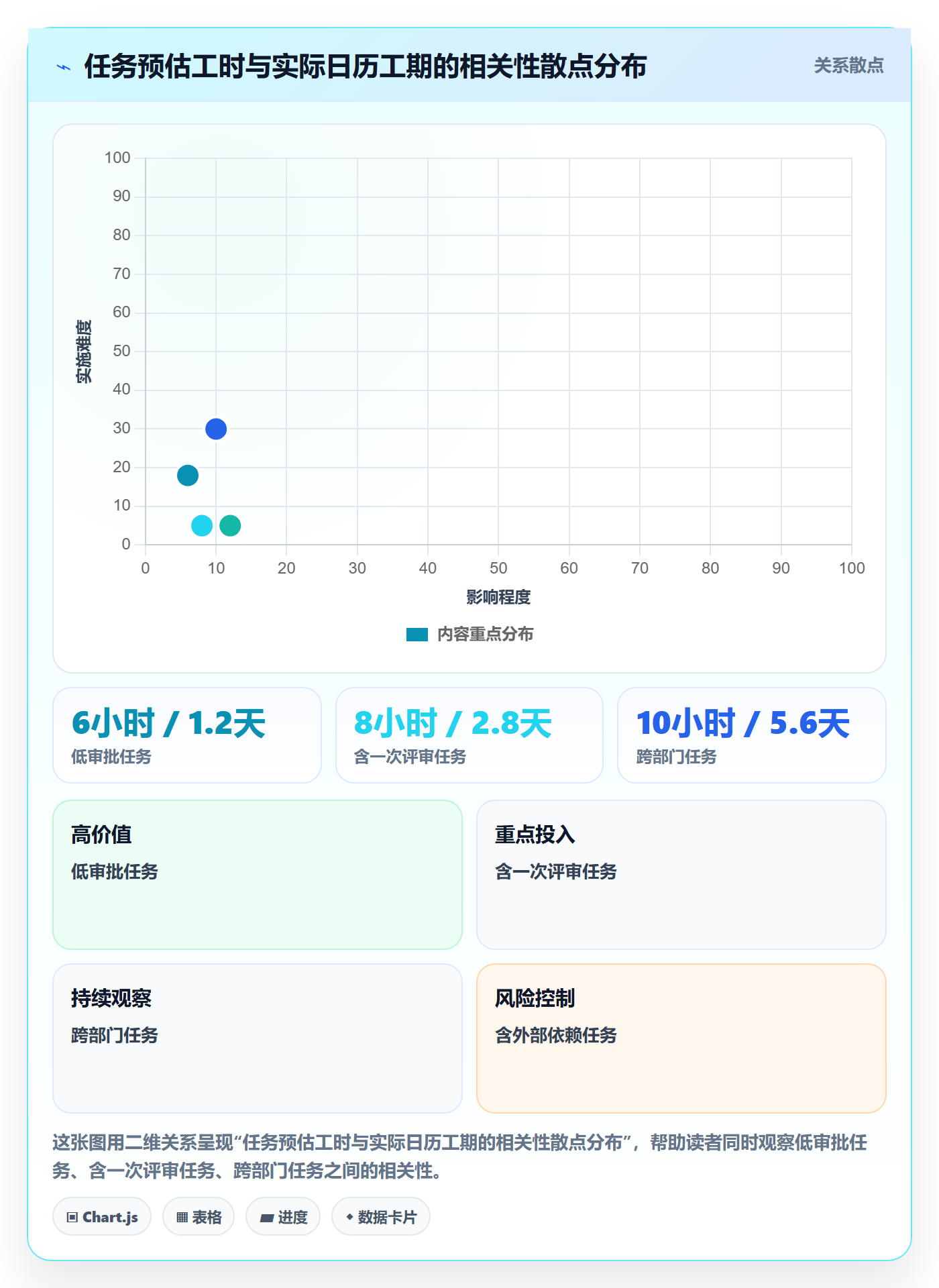 任务属性如何做好实际工期?项目负责人数据分析与操作步骤